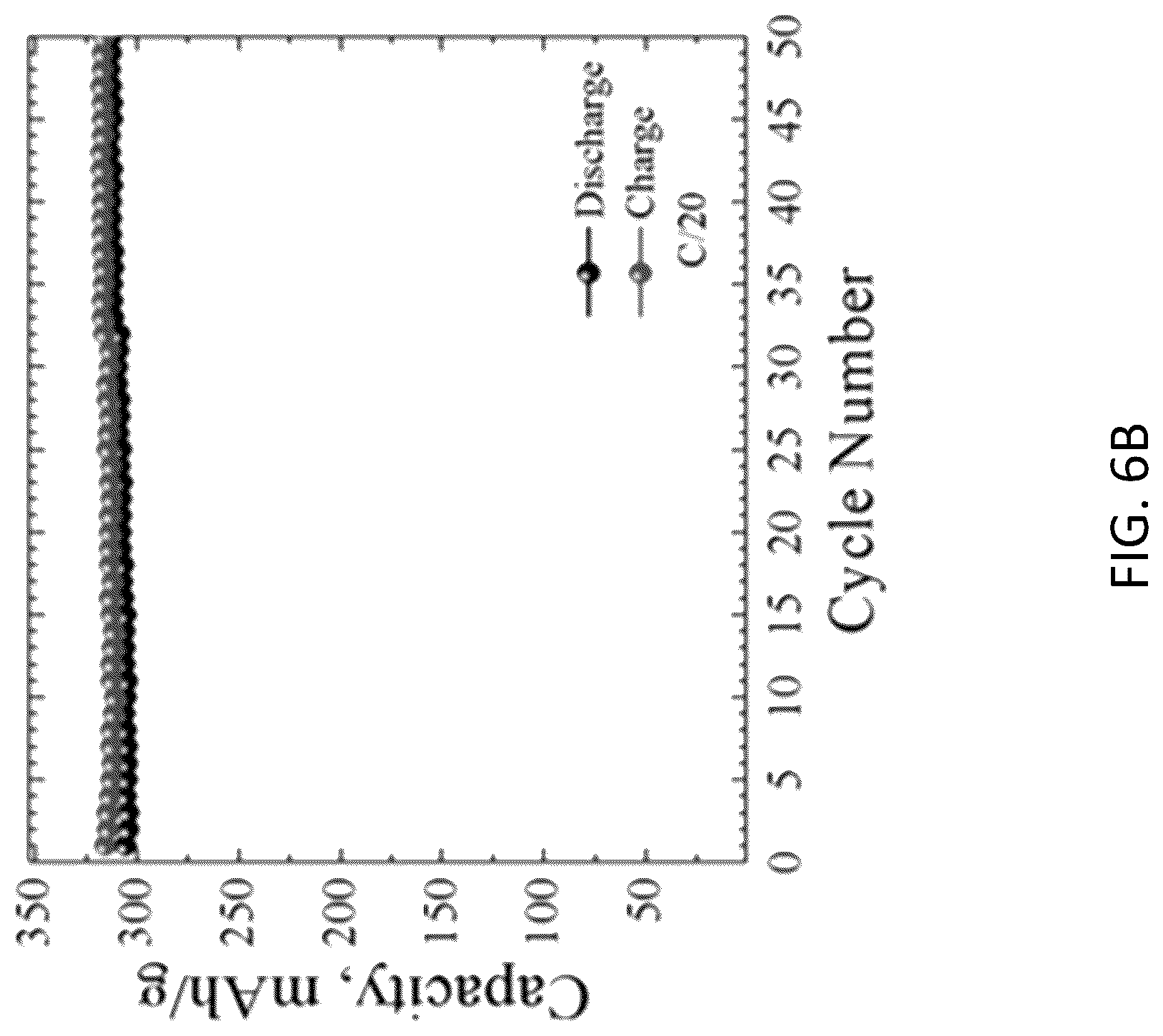 Patent US12620592 Figure 10 – ϵ-VOPO 4 cathode production, and applications thereof