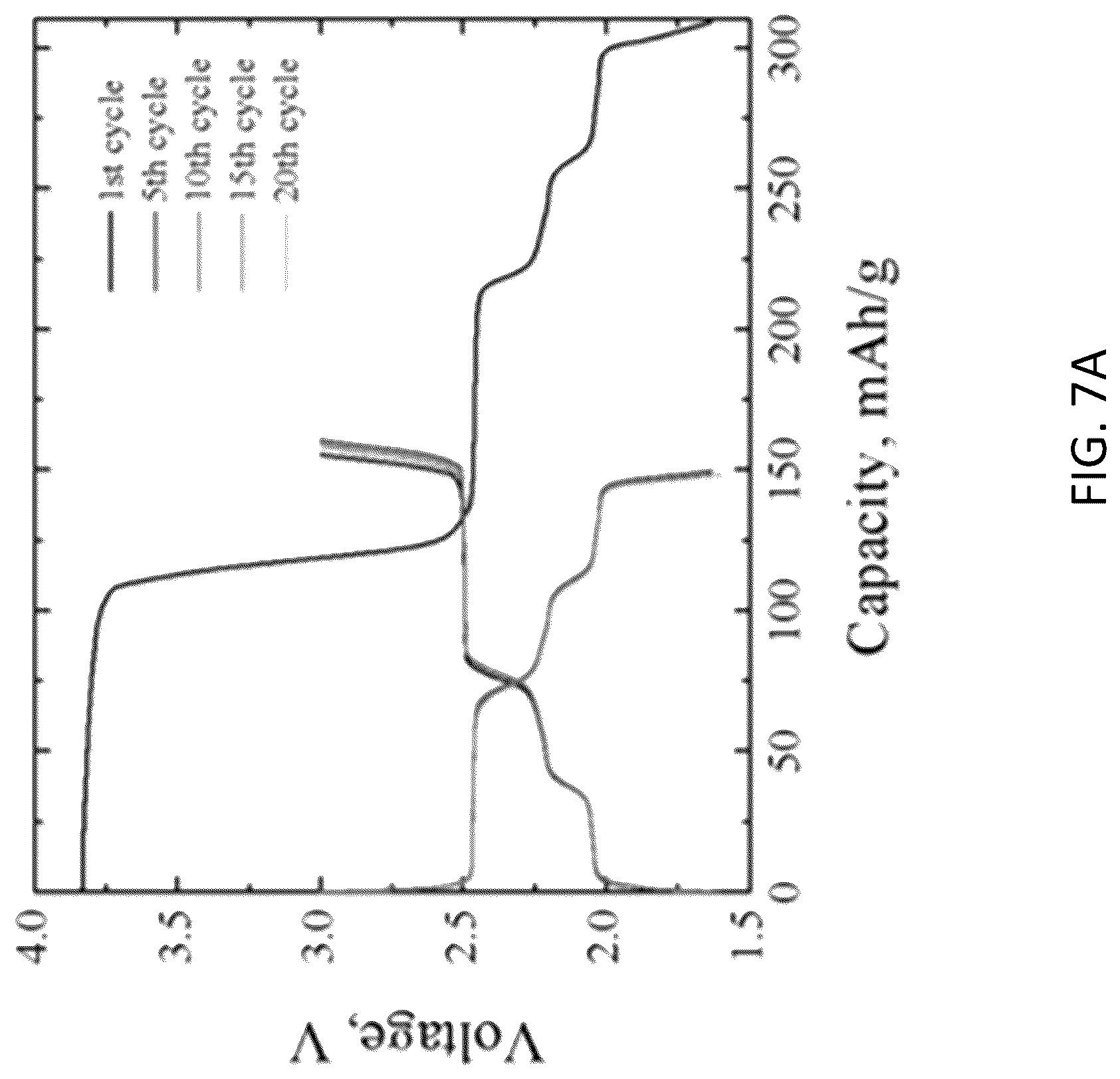 Patent US12620592 Figure 11 – ϵ-VOPO 4 cathode production, and applications thereof