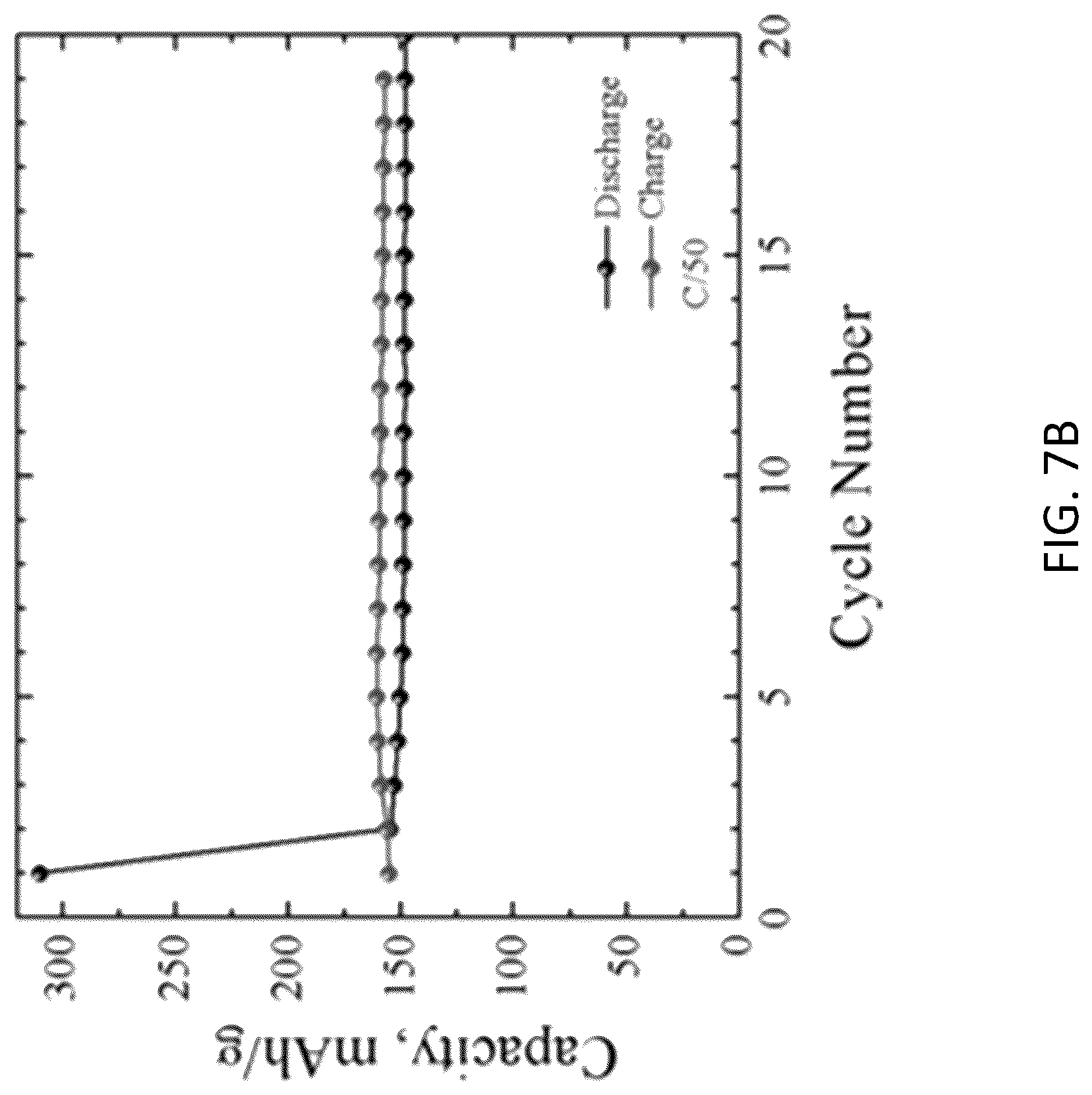 Patent US12620592 Figure 12 – ϵ-VOPO 4 cathode production, and applications thereof