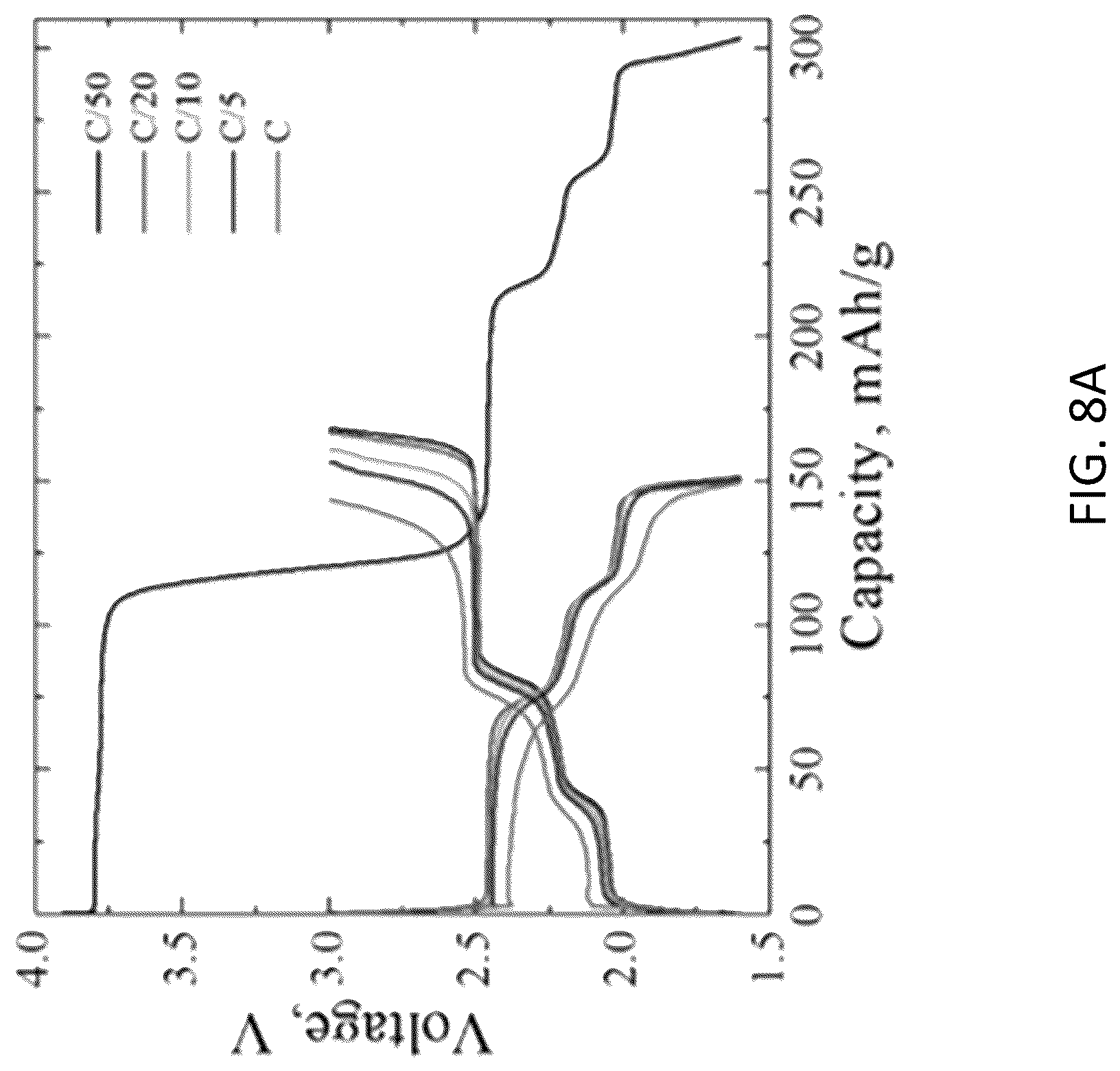 Patent US12620592 Figure 13 – ϵ-VOPO 4 cathode production, and applications thereof