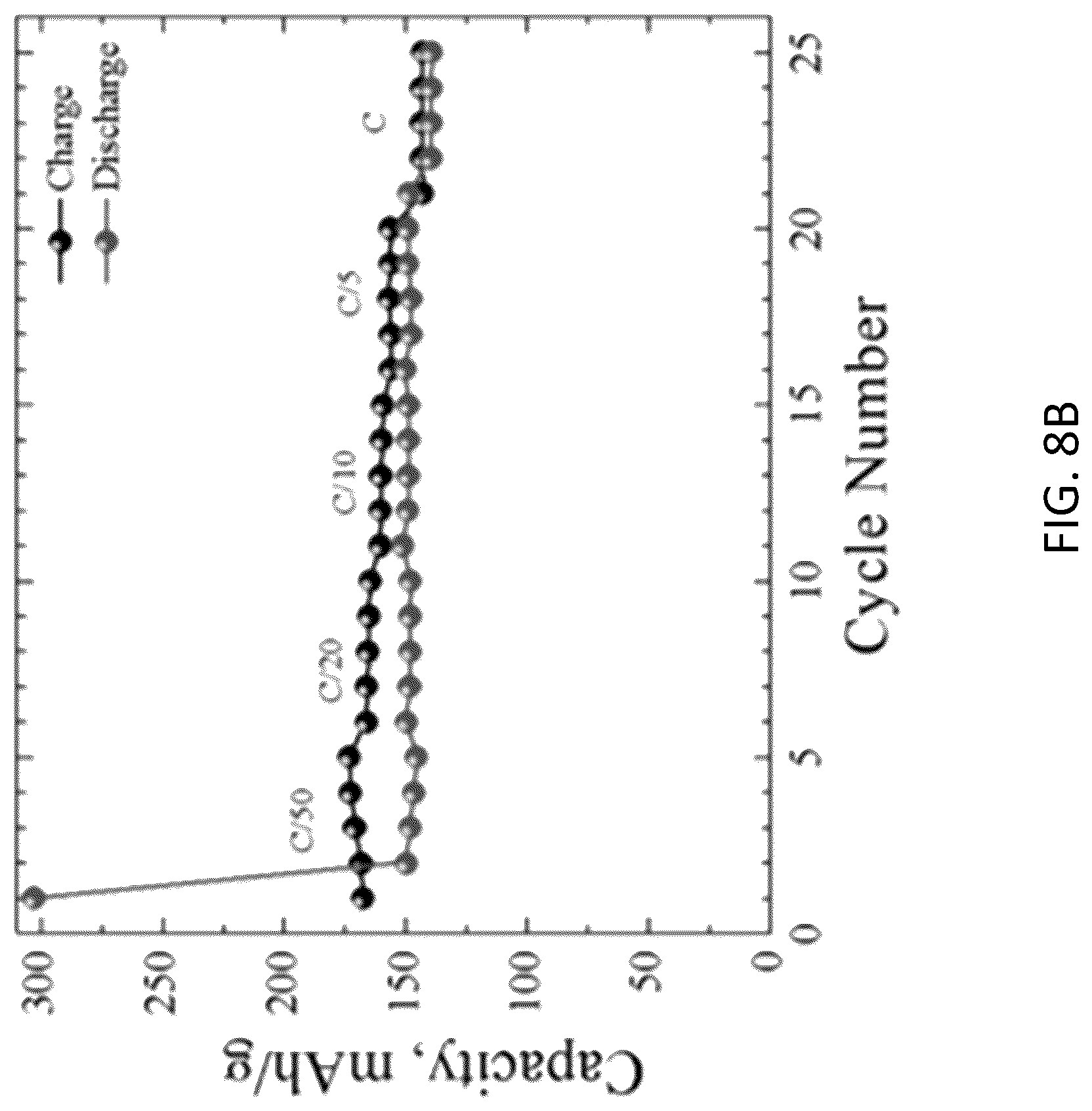 Patent US12620592 Figure 14 – ϵ-VOPO 4 cathode production, and applications thereof
