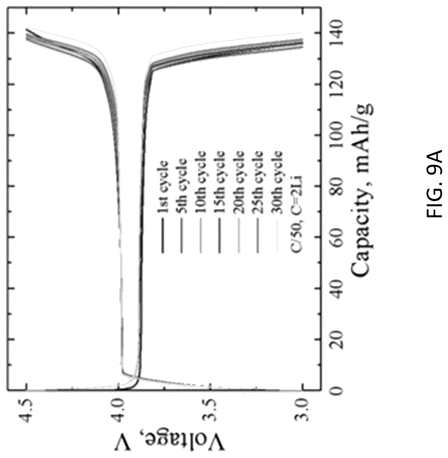 Patent US12620592 Figure 15 – ϵ-VOPO 4 cathode production, and applications thereof