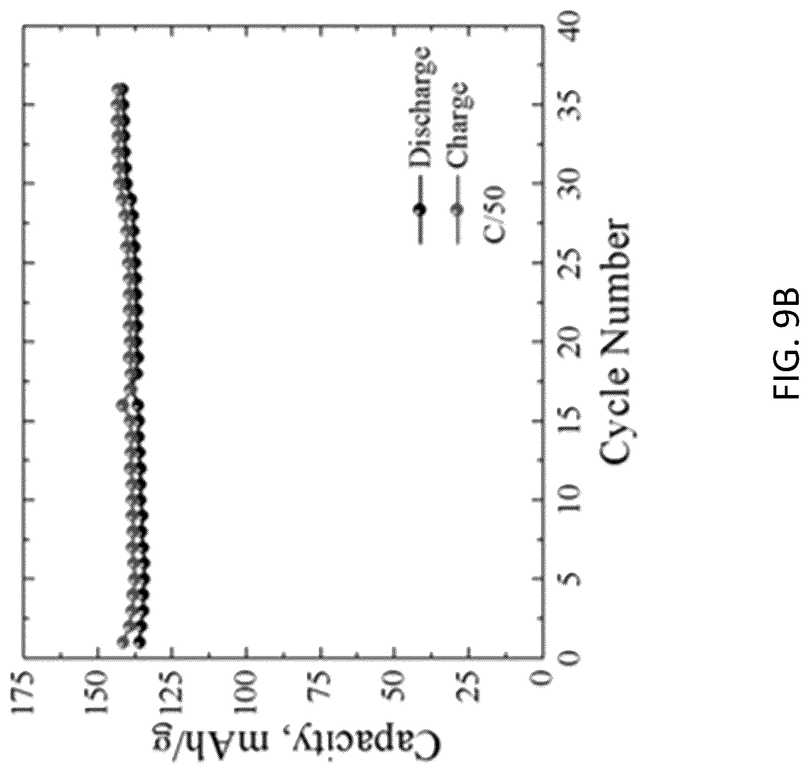 Patent US12620592 Figure 16 – ϵ-VOPO 4 cathode production, and applications thereof