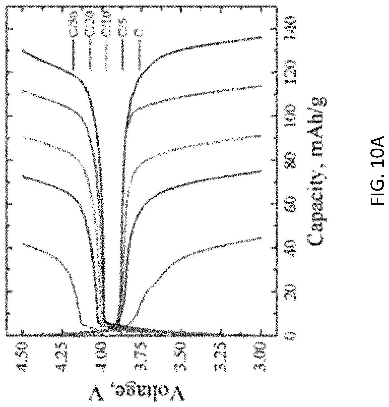 Patent US12620592 Figure 17 – ϵ-VOPO 4 cathode production, and applications thereof