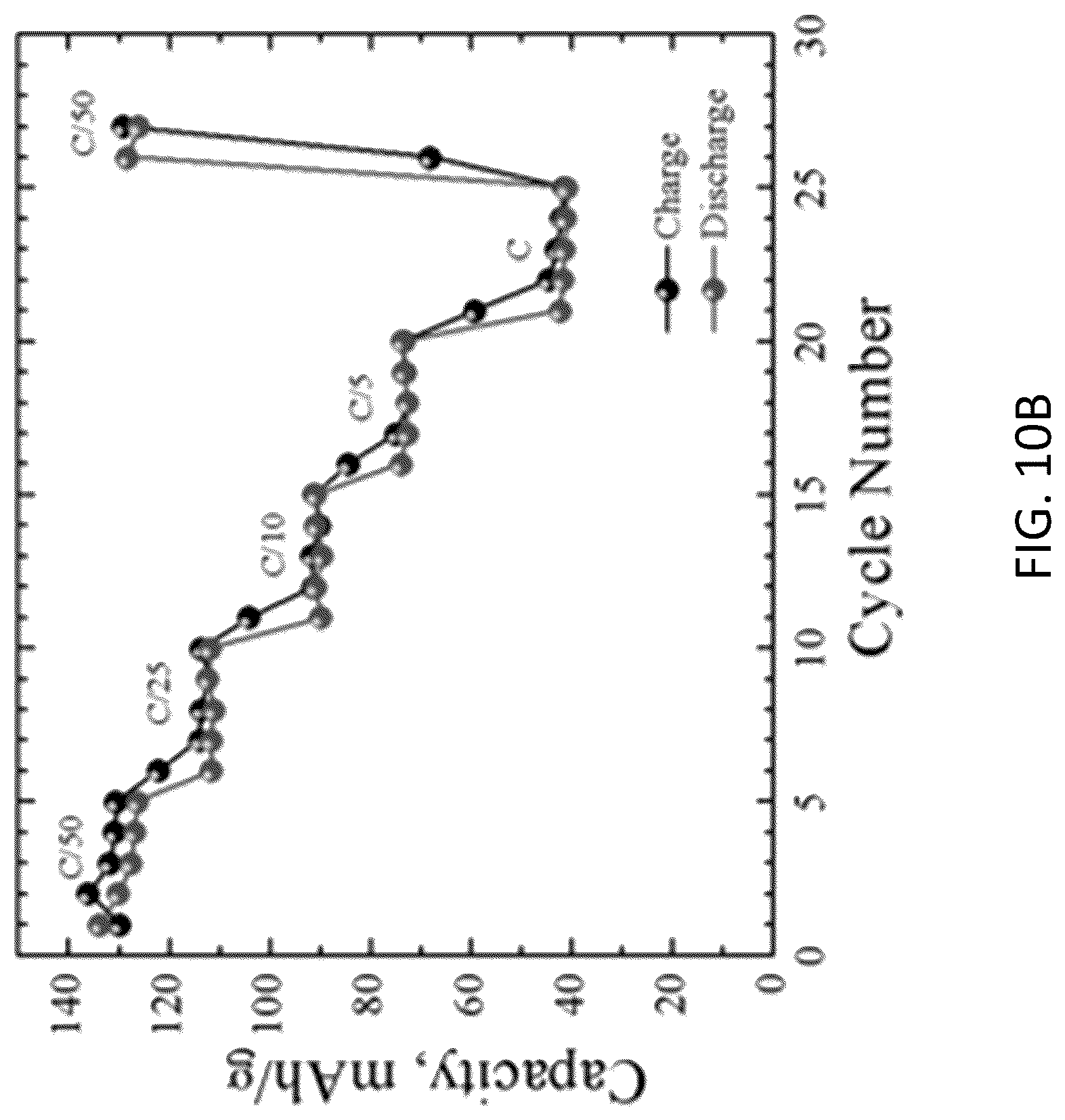 Patent US12620592 Figure 18 – ϵ-VOPO 4 cathode production, and applications thereof