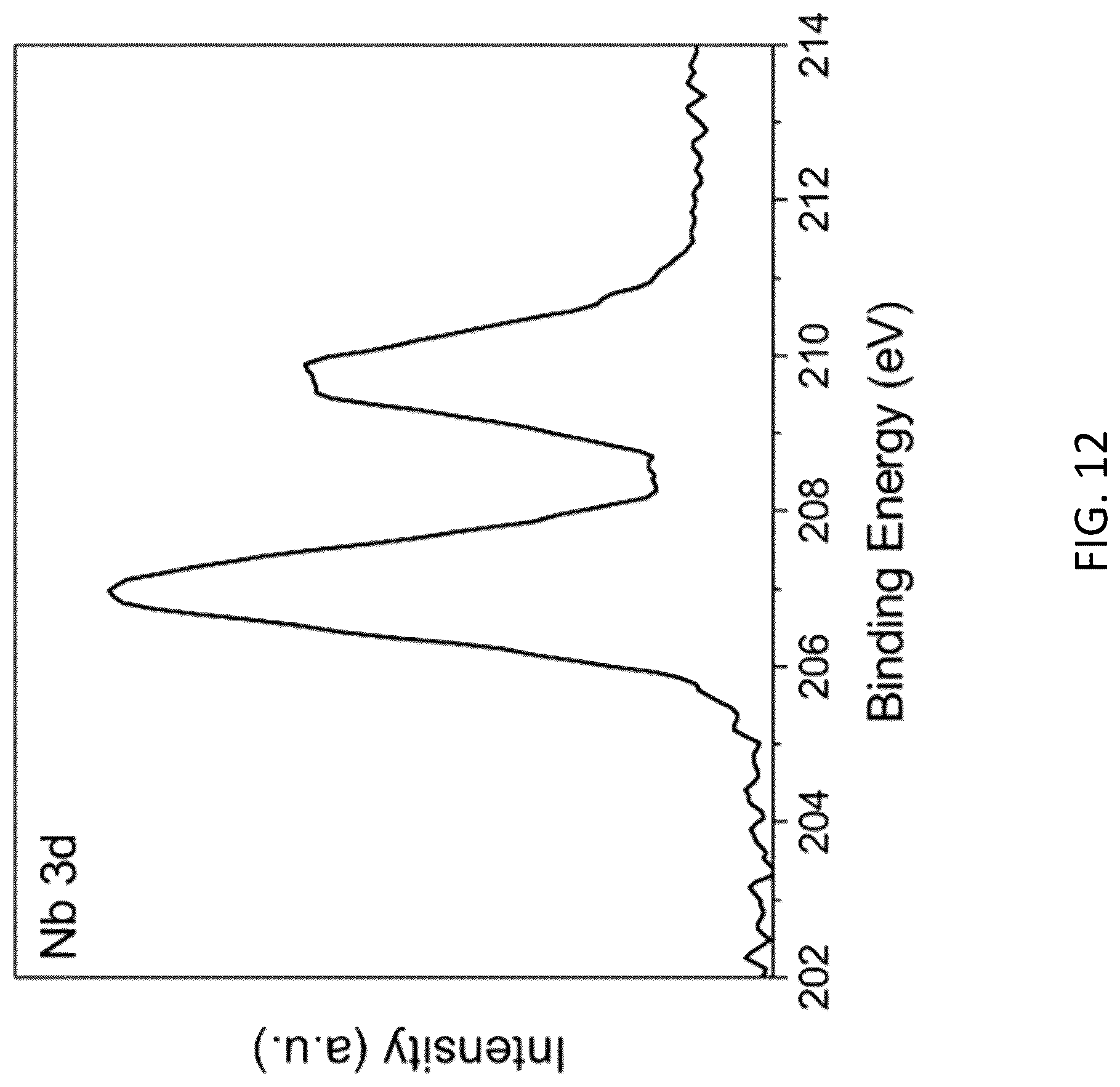 Patent US12620592 Figure 20 – ϵ-VOPO 4 cathode production, and applications thereof