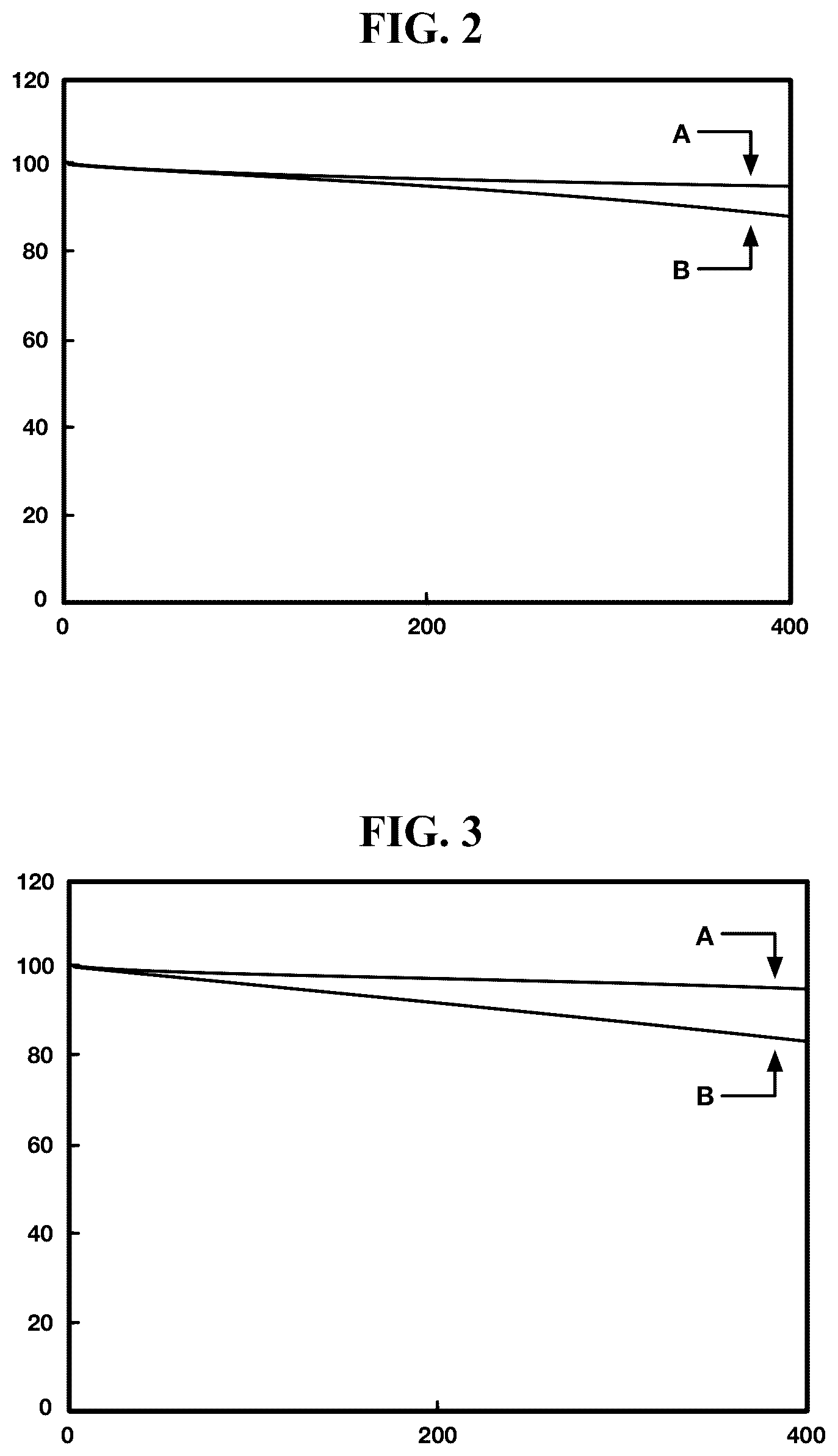 Patent US12620593 Figure 2 – Positive electrode active material, positive electrode having the same and lithium secondary battery