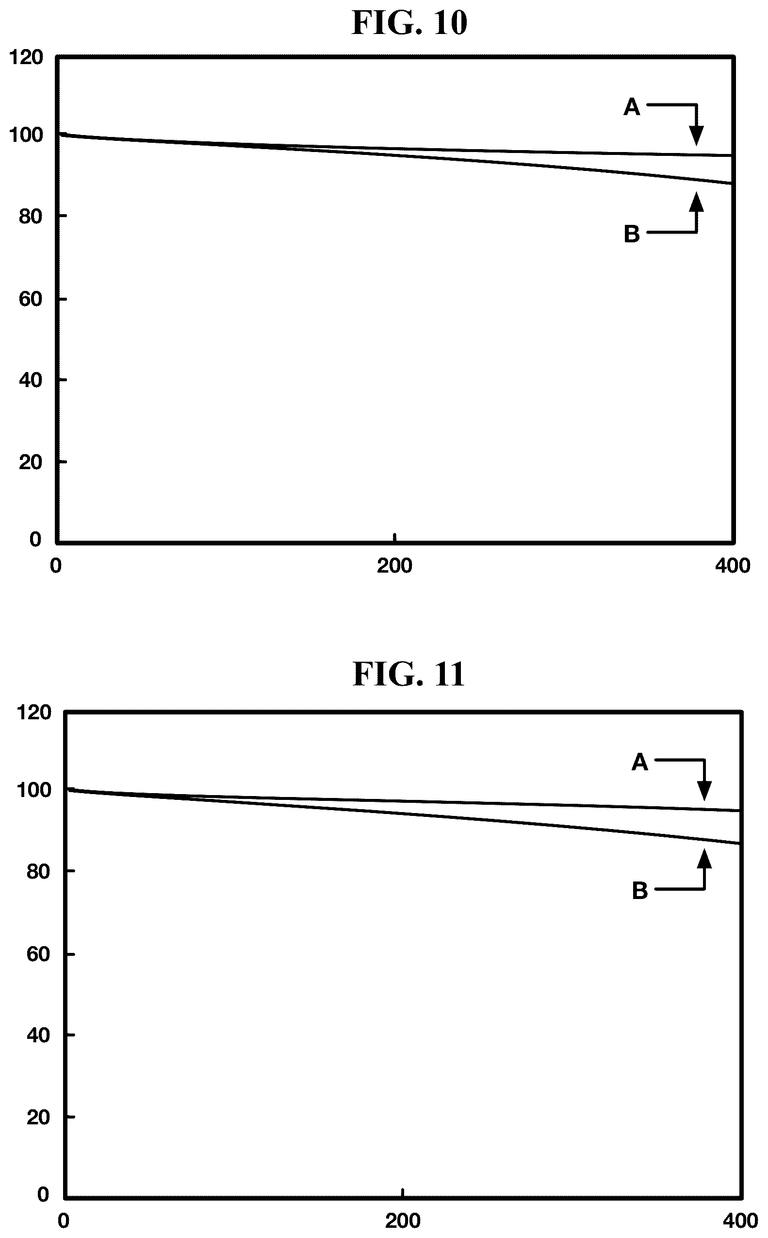 Patent US12620593 Figure 6 – Positive electrode active material, positive electrode having the same and lithium secondary battery