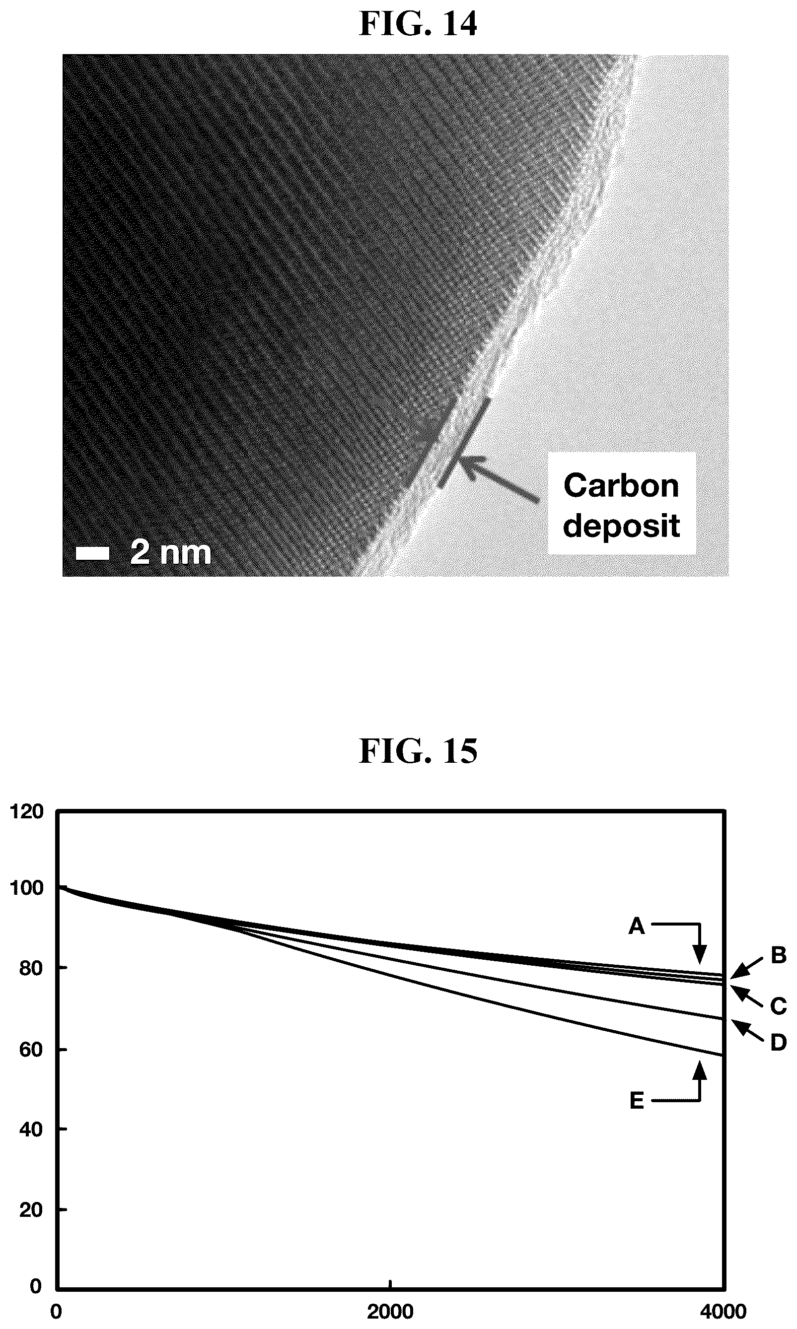 Patent US12620593 Figure 8 – Positive electrode active material, positive electrode having the same and lithium secondary battery