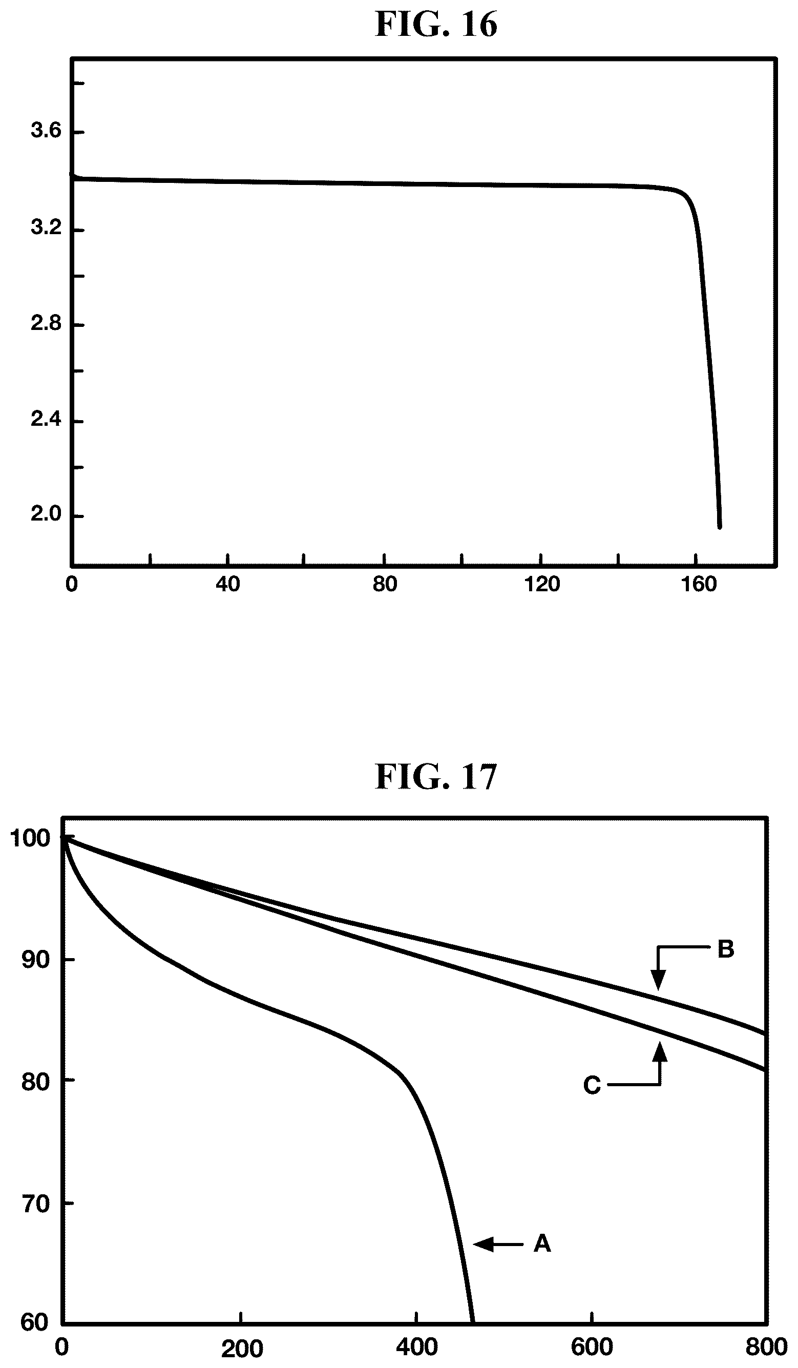 Patent US12620593 Figure 9 – Positive electrode active material, positive electrode having the same and lithium secondary battery