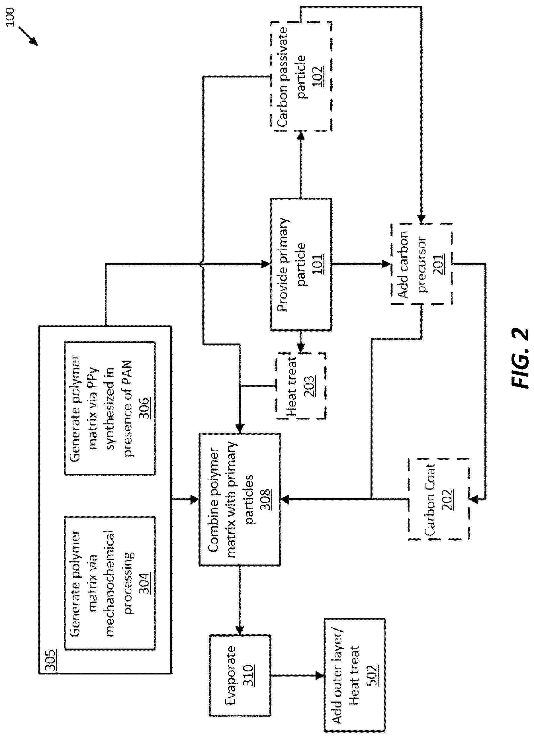 Patent US12620594 Figure 2 – Secondary particle composite Group IVA materials