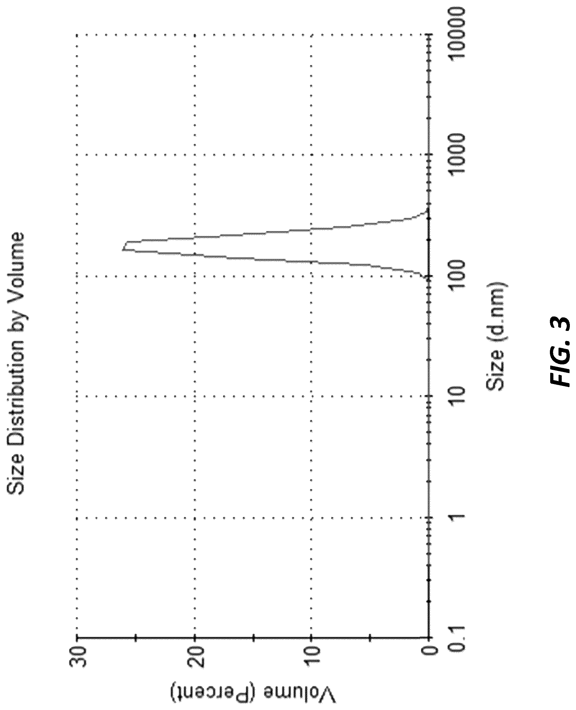 Patent US12620594 Figure 3 – Secondary particle composite Group IVA materials