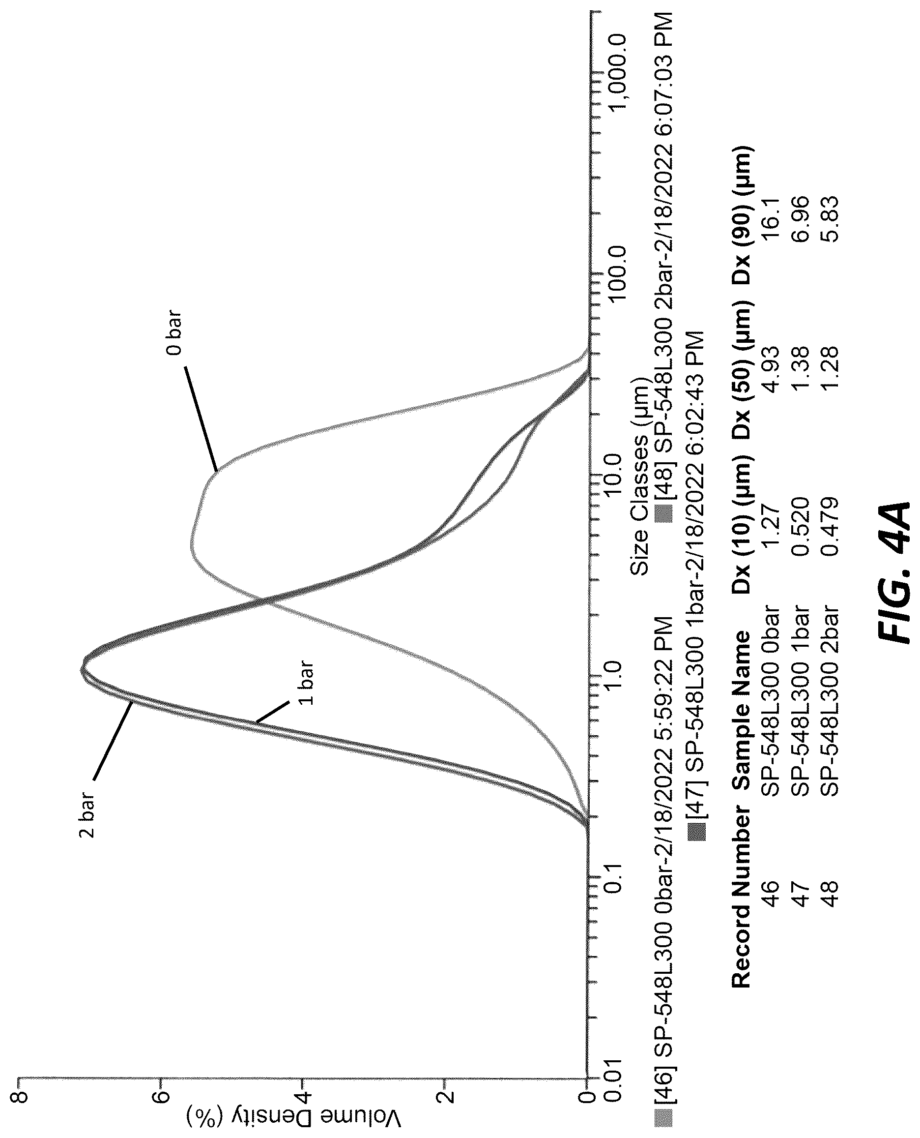 Patent US12620594 Figure 4 – Secondary particle composite Group IVA materials