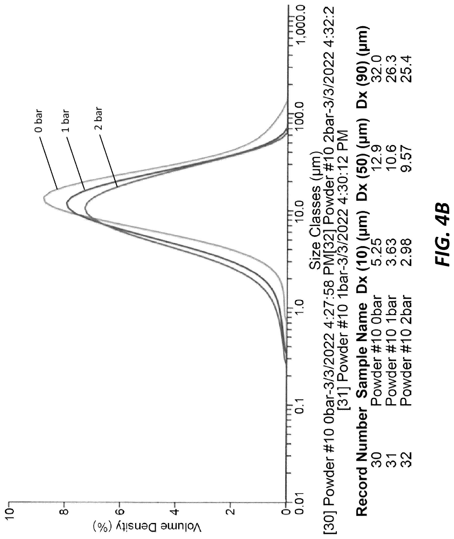 Patent US12620594 Figure 5 – Secondary particle composite Group IVA materials