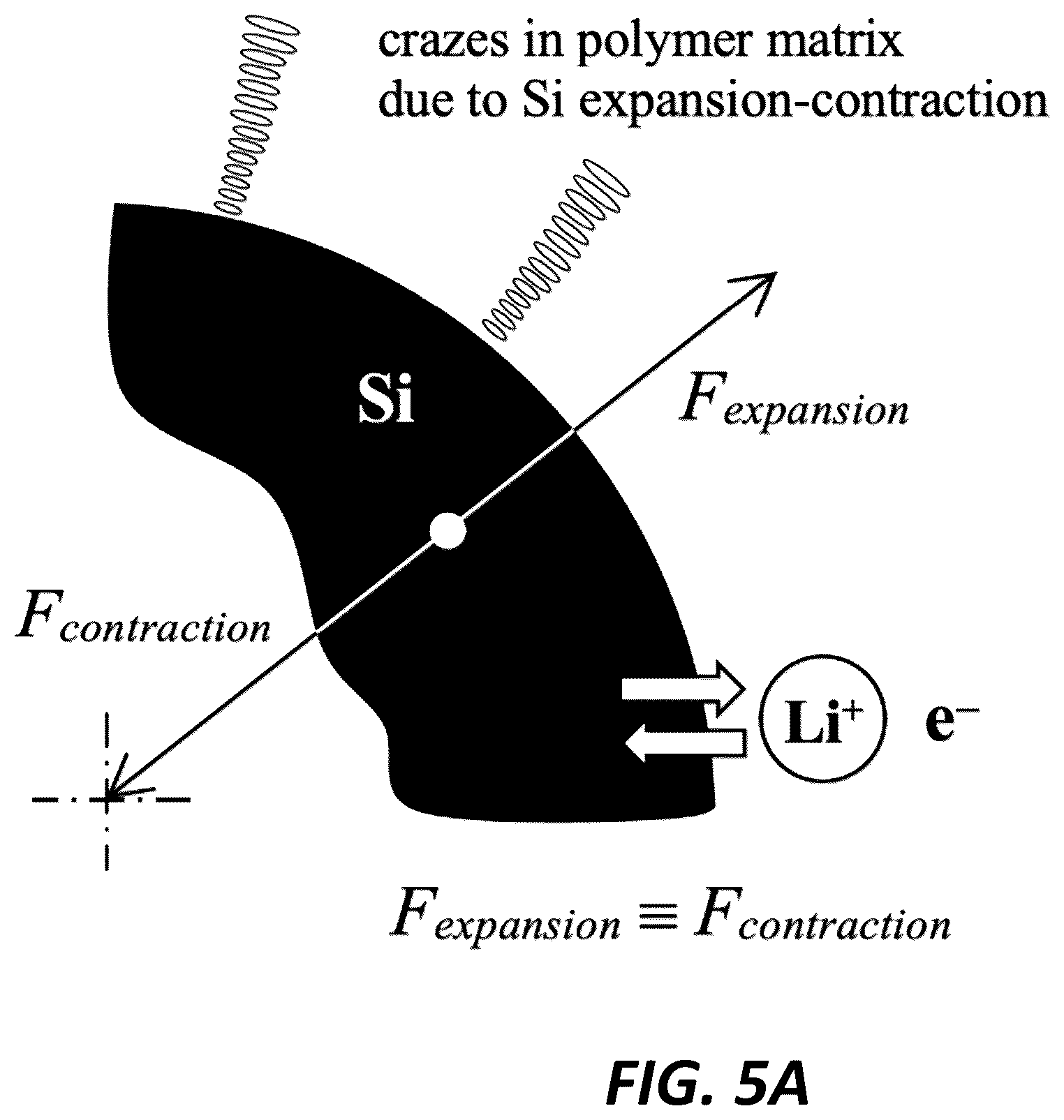 Patent US12620594 Figure 6 – Secondary particle composite Group IVA materials