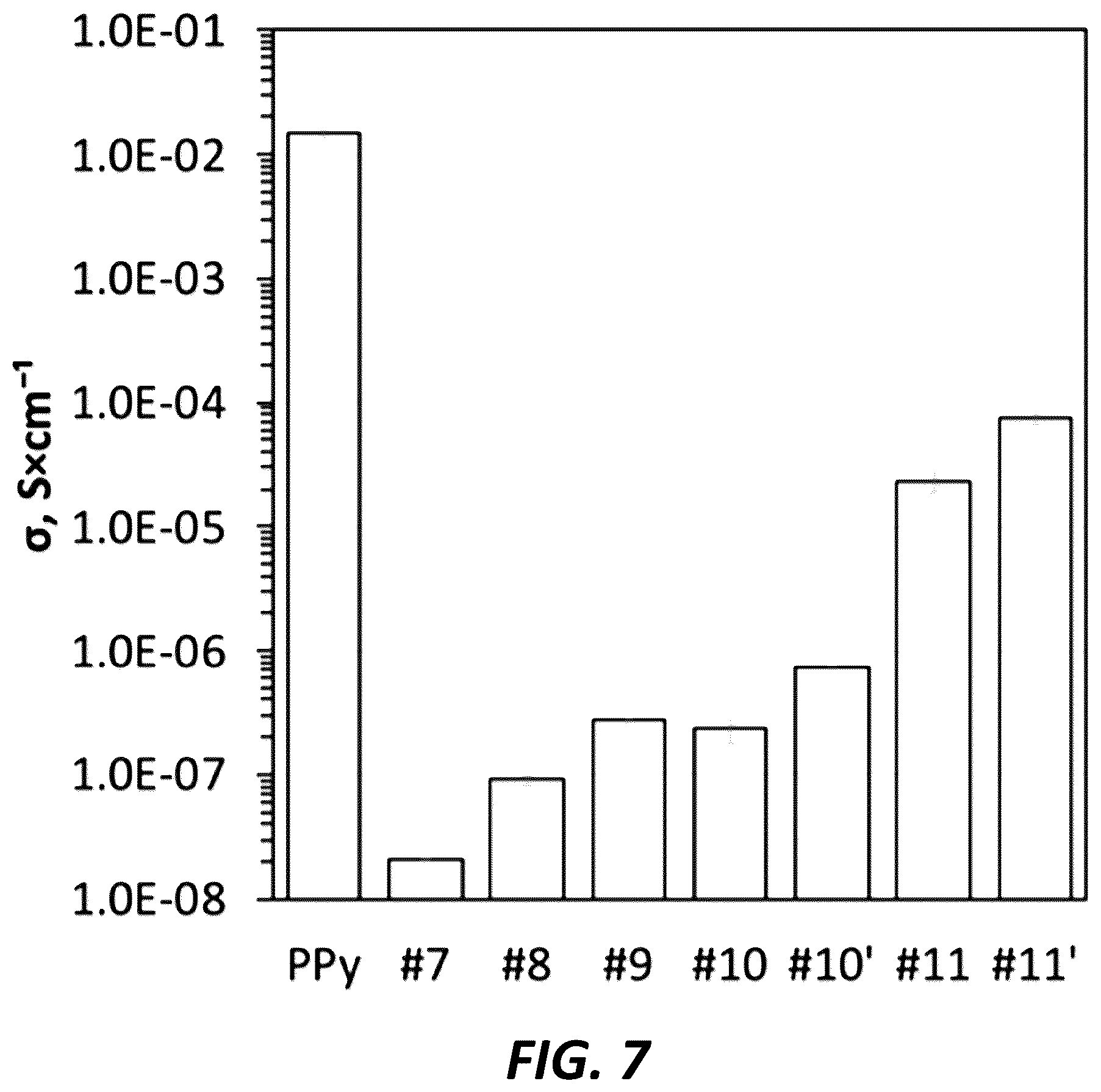 Patent US12620594 Figure 9 – Secondary particle composite Group IVA materials