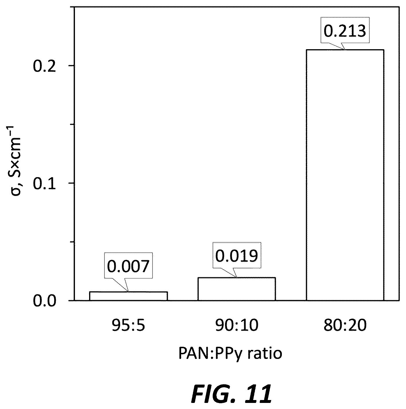 Patent US12620594 Figure 13 – Secondary particle composite Group IVA materials