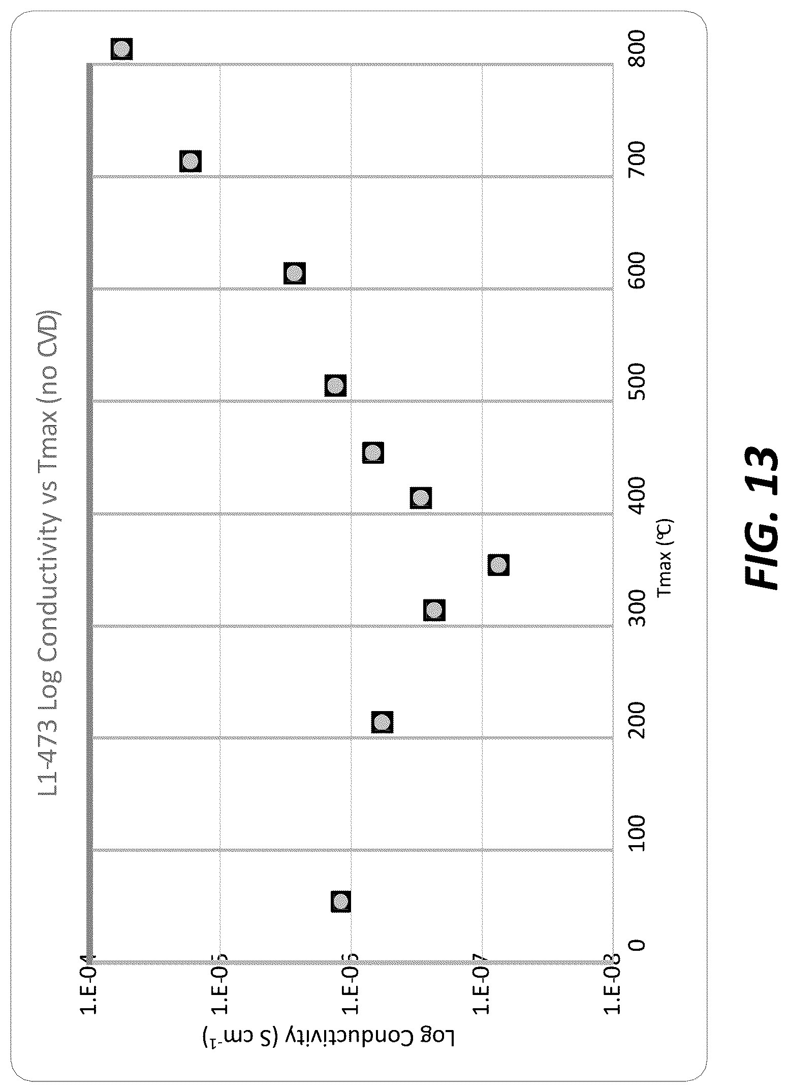 Patent US12620594 Figure 15 – Secondary particle composite Group IVA materials