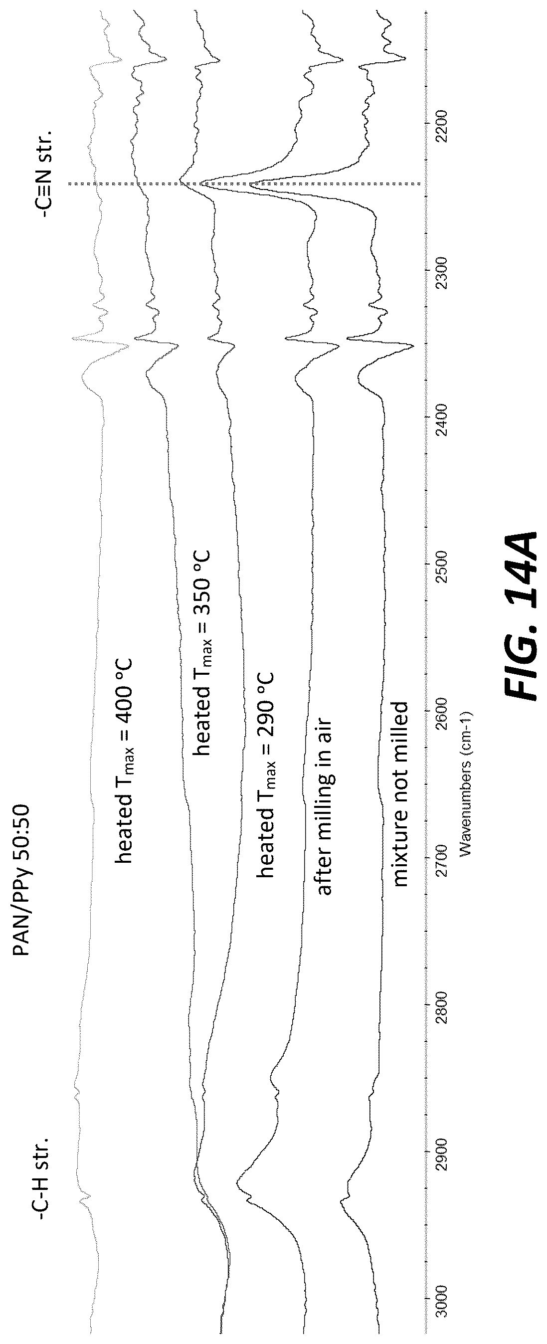 Patent US12620594 Figure 16 – Secondary particle composite Group IVA materials