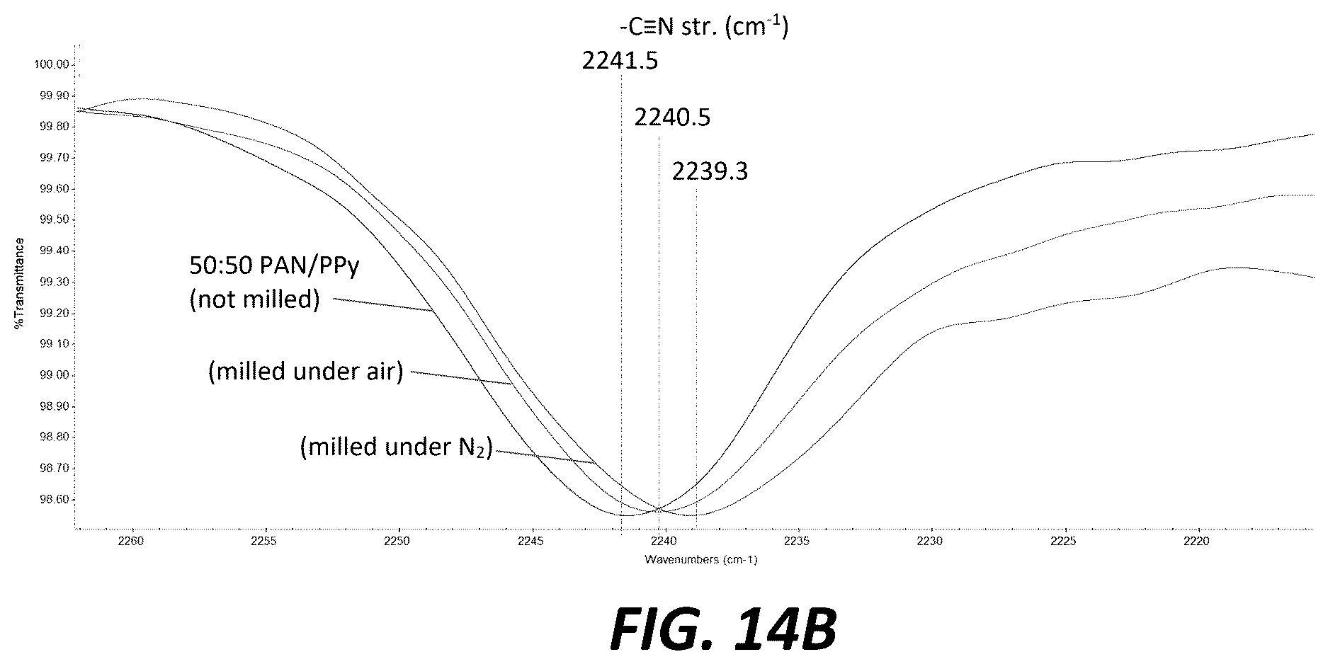 Patent US12620594 Figure 17 – Secondary particle composite Group IVA materials