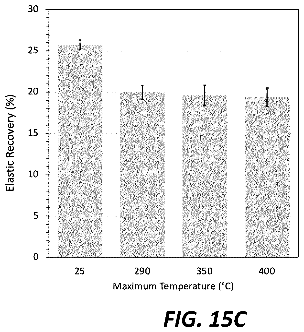 Patent US12620594 Figure 19 – Secondary particle composite Group IVA materials