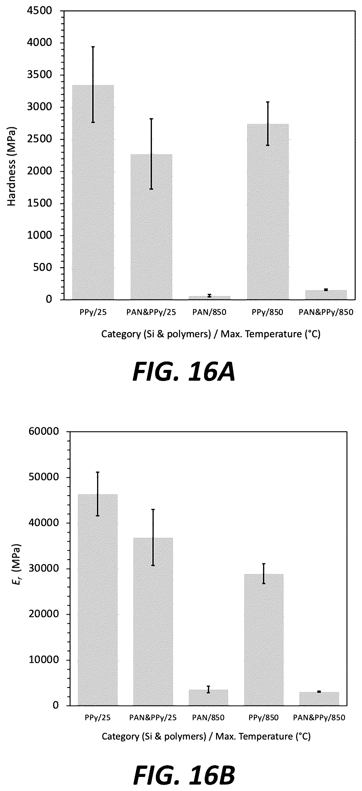 Patent US12620594 Figure 20 – Secondary particle composite Group IVA materials