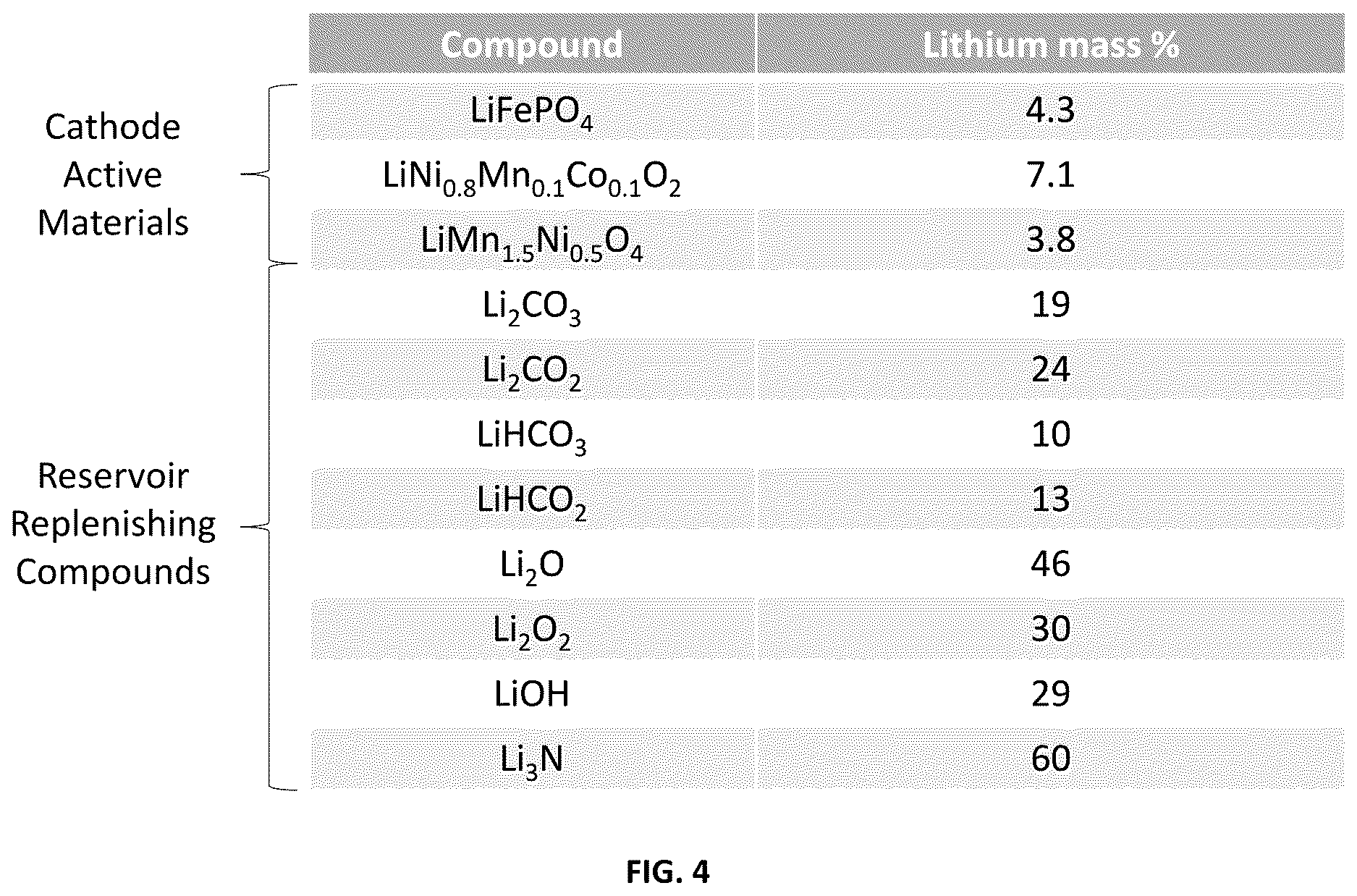 Patent US12620595 Figure 2 – Increased capacity battery cell using reservoir replenishing additives