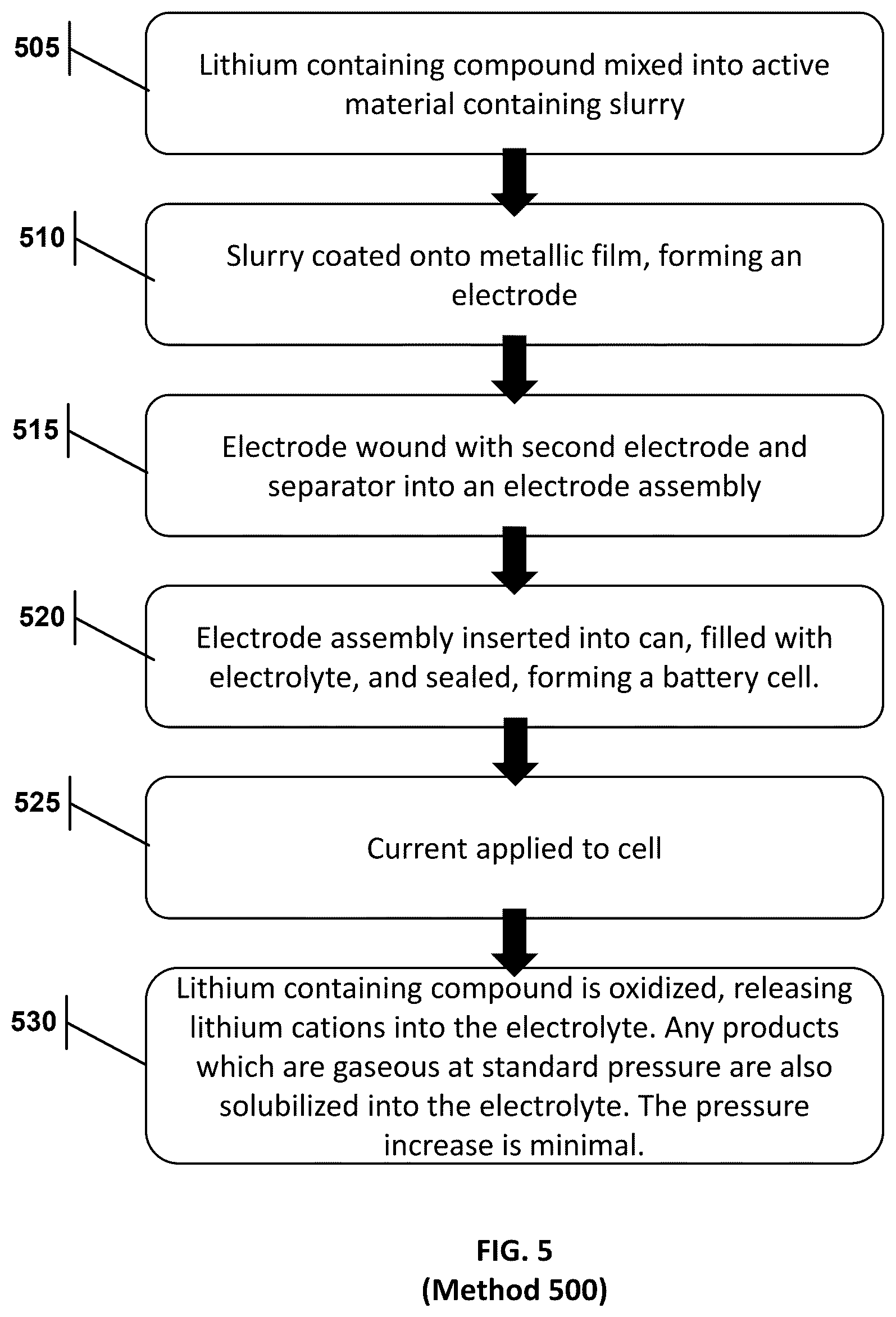 Patent US12620595 Figure 3 – Increased capacity battery cell using reservoir replenishing additives