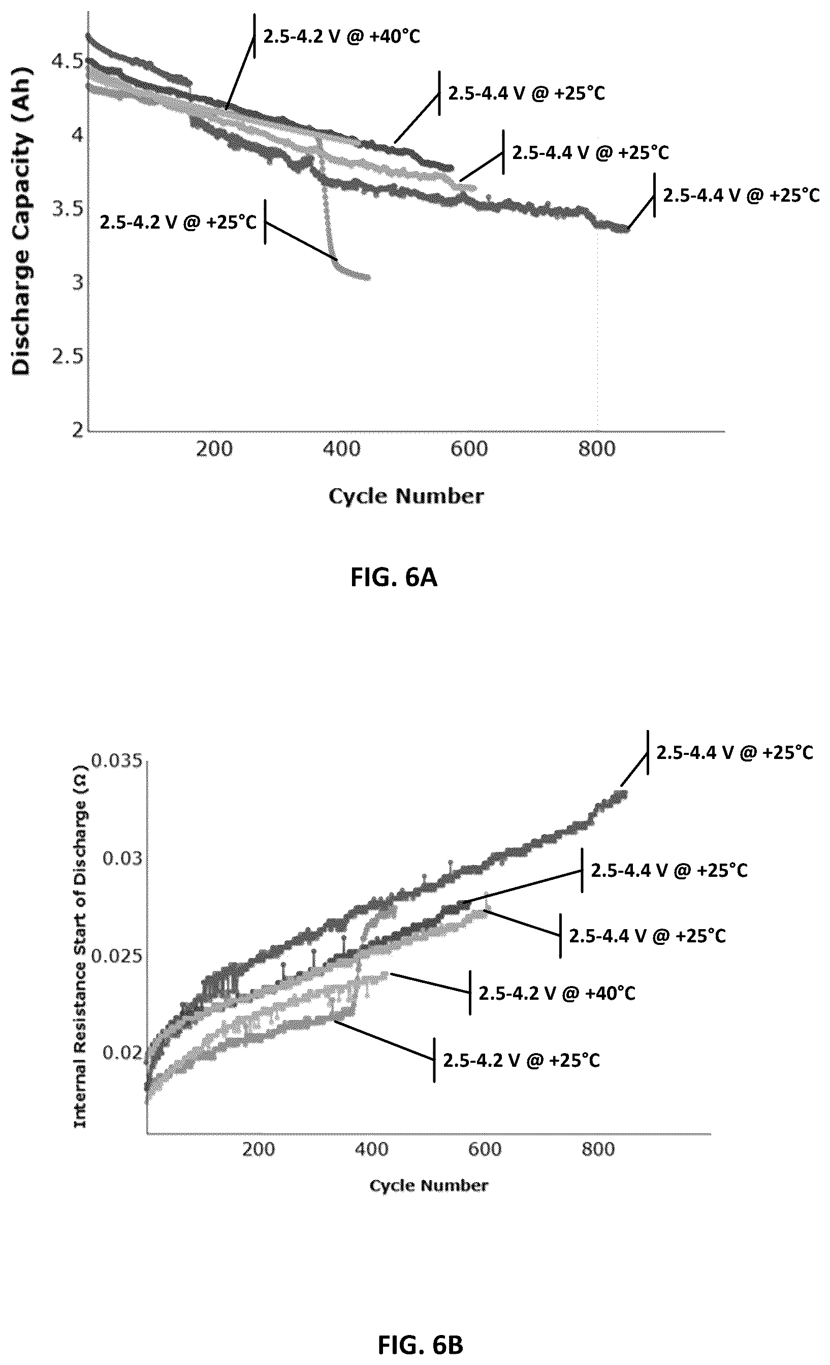 Patent US12620595 Figure 4 – Increased capacity battery cell using reservoir replenishing additives