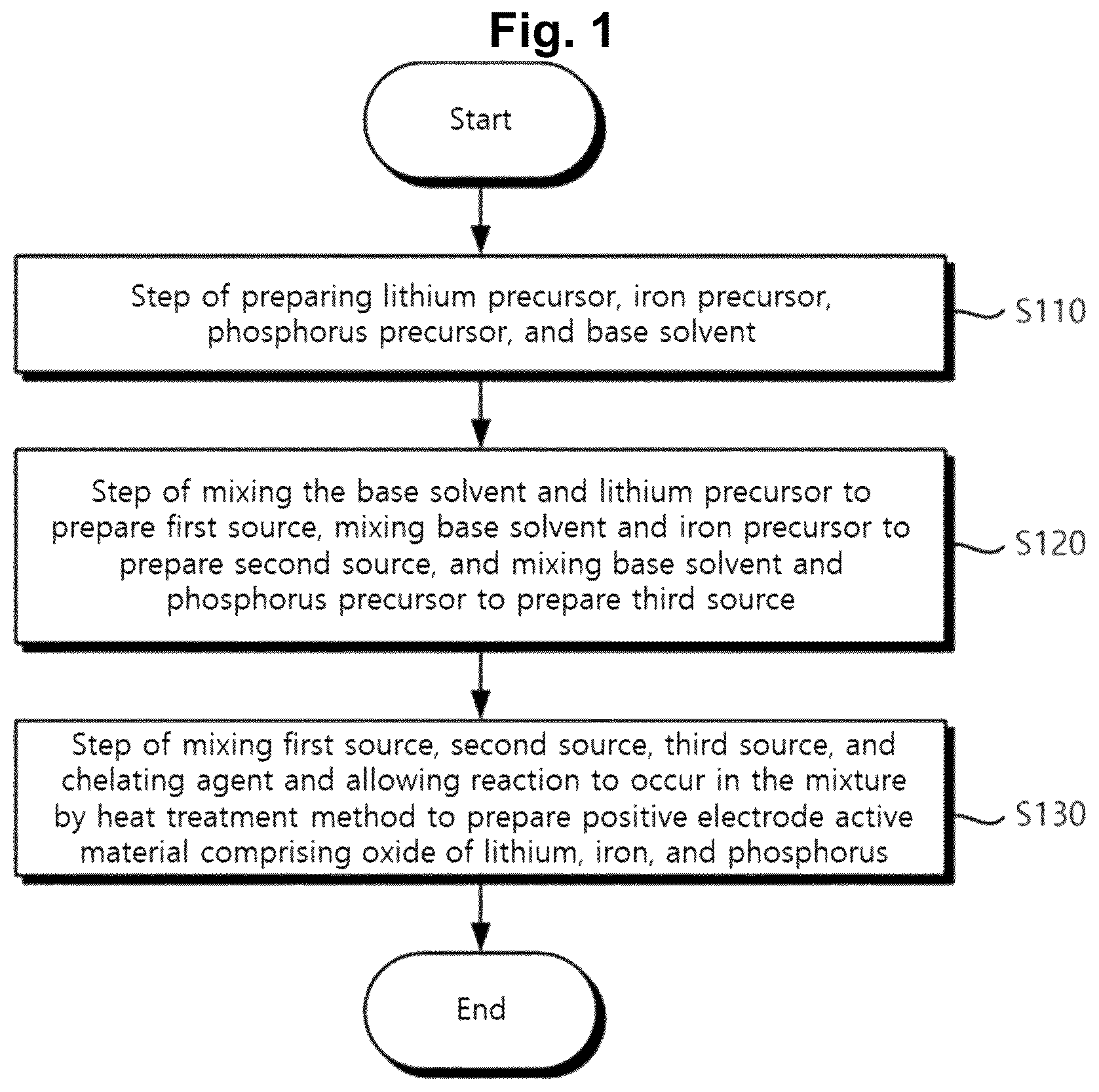 Patent US12620596 Figure 1 – Graphene-doped lithium iron phosphate active material and method for preparing the same