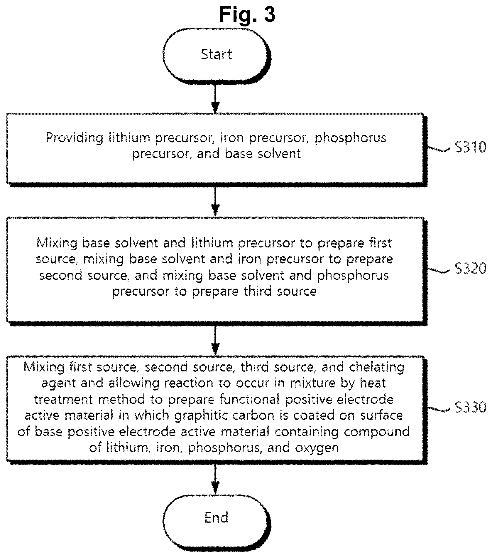 Patent US12620596 Figure 3 – Graphene-doped lithium iron phosphate active material and method for preparing the same