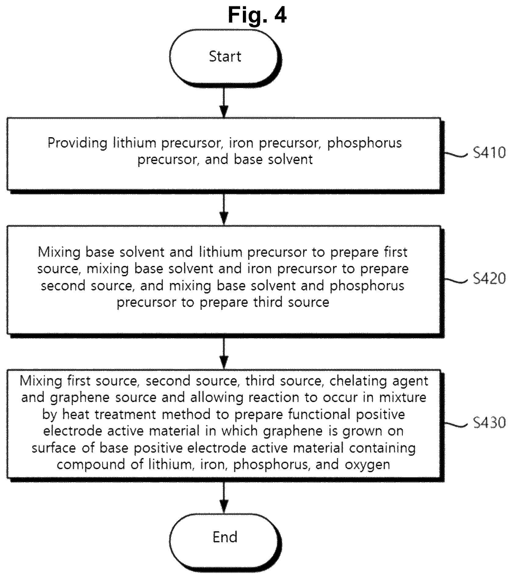 Patent US12620596 Figure 4 – Graphene-doped lithium iron phosphate active material and method for preparing the same
