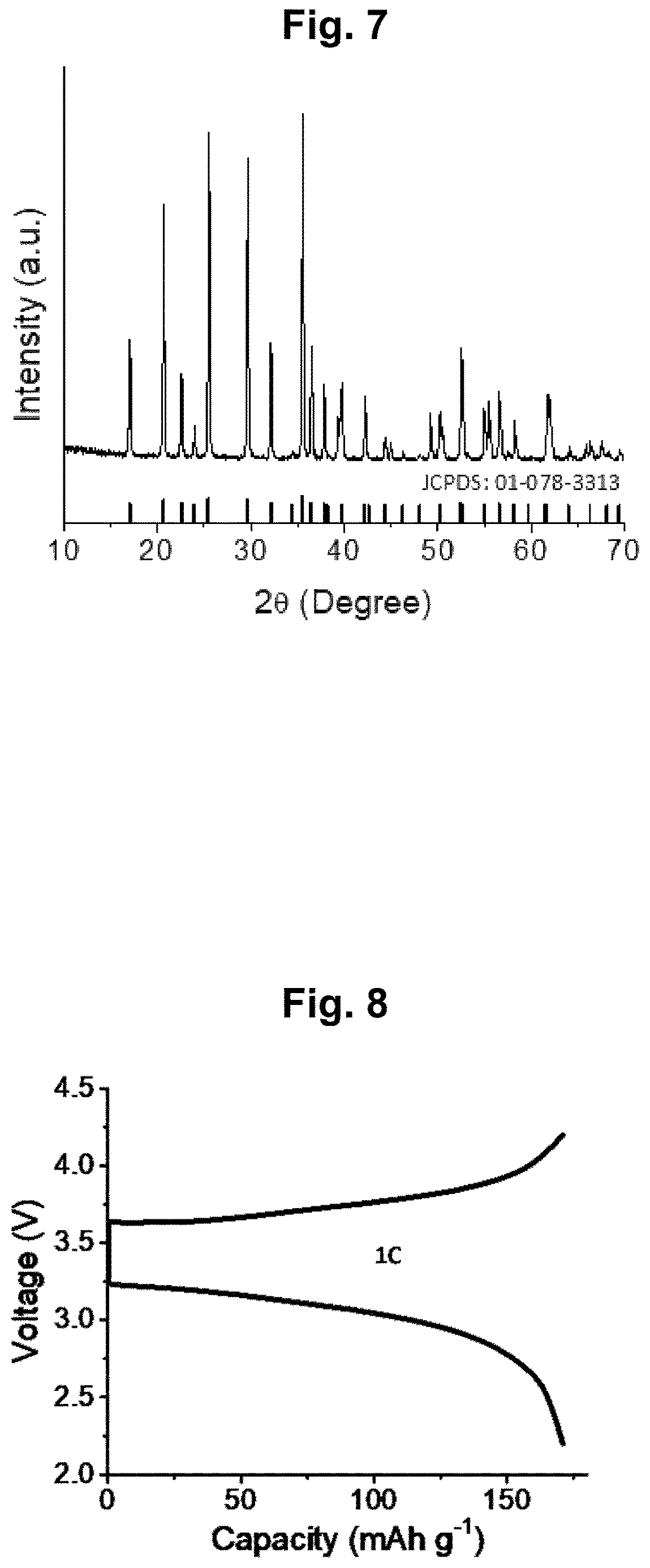 Patent US12620596 Figure 6 – Graphene-doped lithium iron phosphate active material and method for preparing the same