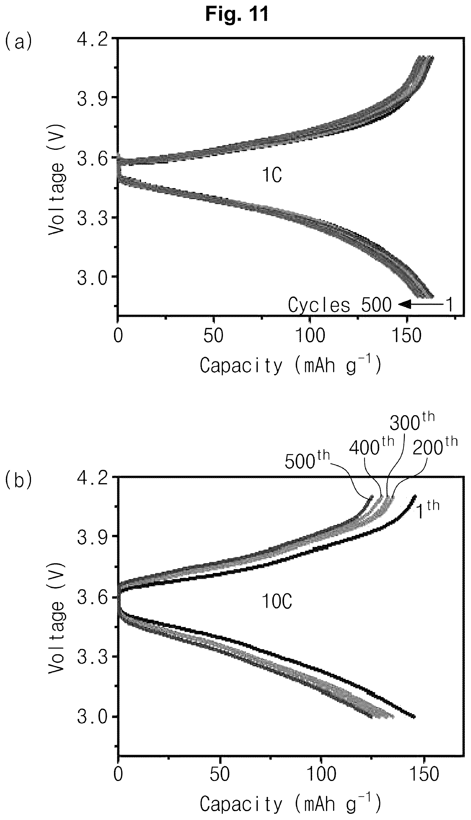 Patent US12620596 Figure 8 – Graphene-doped lithium iron phosphate active material and method for preparing the same