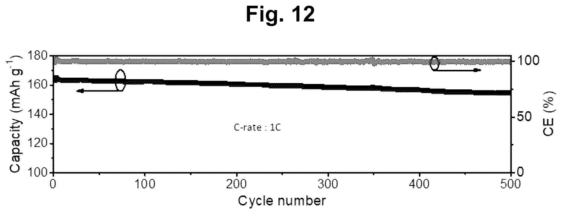 Patent US12620596 Figure 9 – Graphene-doped lithium iron phosphate active material and method for preparing the same