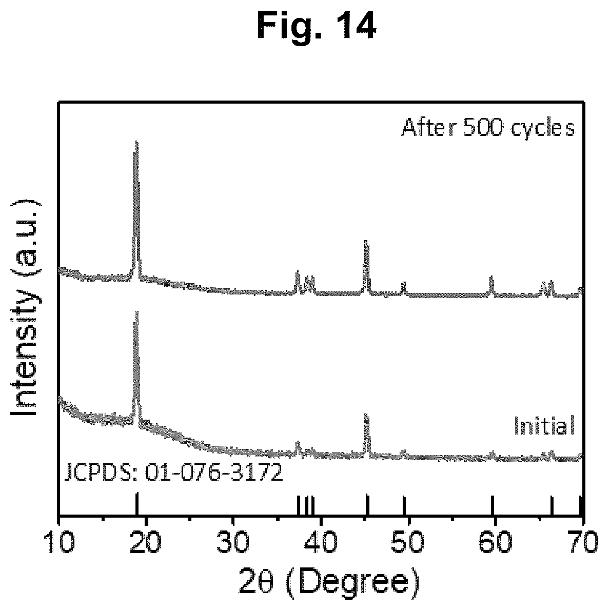 Patent US12620596 Figure 11 – Graphene-doped lithium iron phosphate active material and method for preparing the same