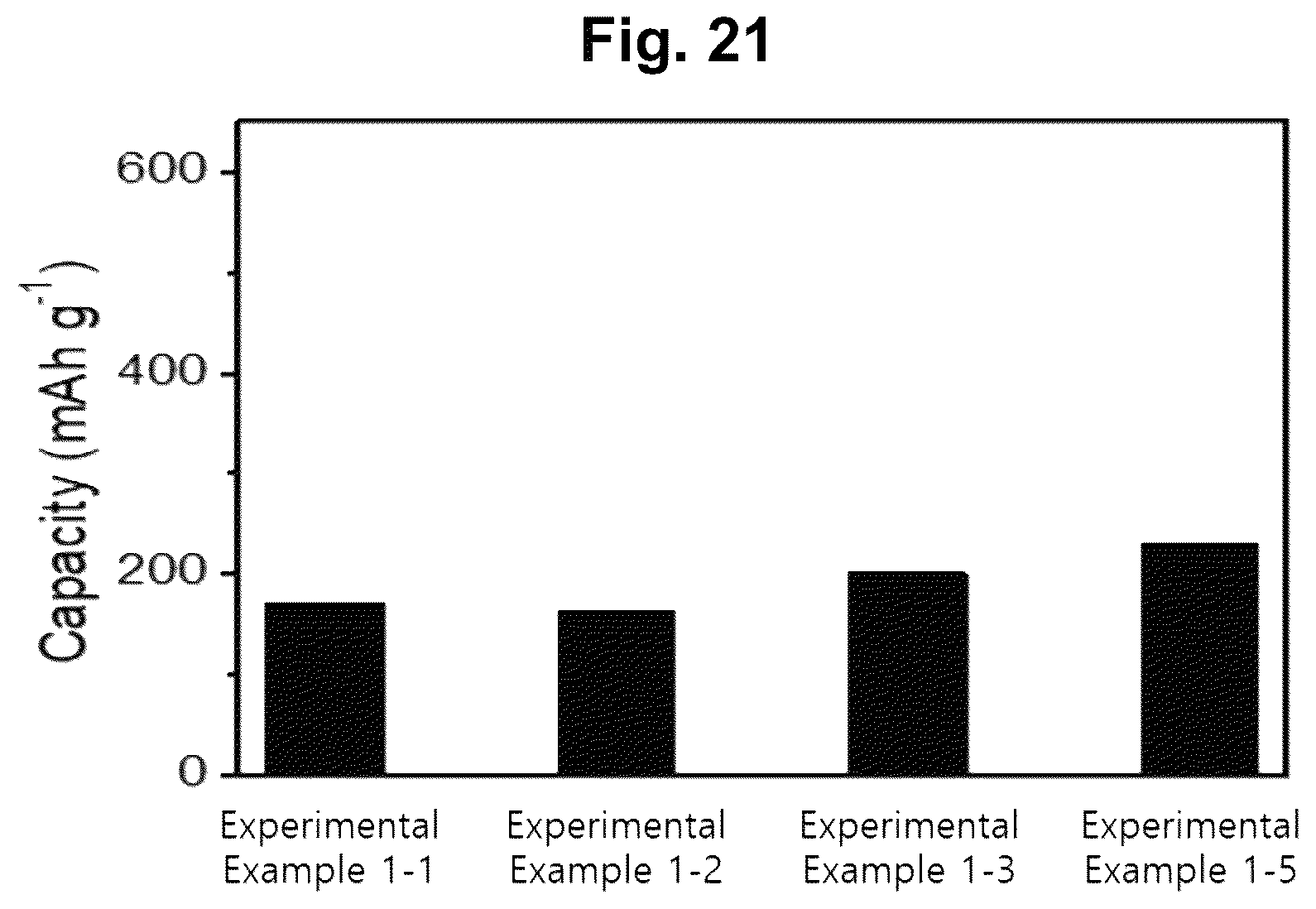 Patent US12620596 Figure 17 – Graphene-doped lithium iron phosphate active material and method for preparing the same