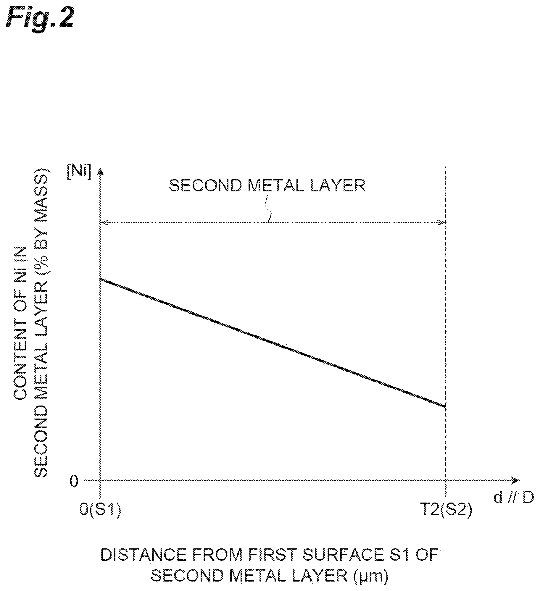 Patent US12620599 Figure 2 – Layered body, negative electrode current collector for lithium ion secondary battery, and negative electrode for lithium ion secondary battery