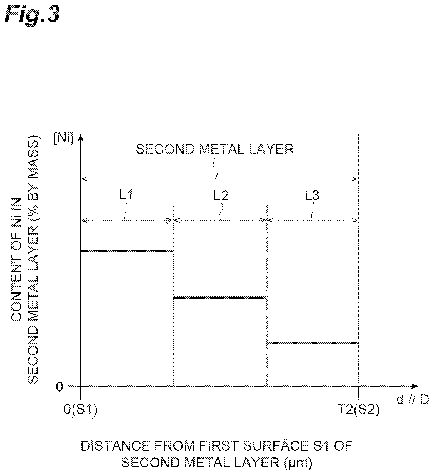 Patent US12620599 Figure 3 – Layered body, negative electrode current collector for lithium ion secondary battery, and negative electrode for lithium ion secondary battery