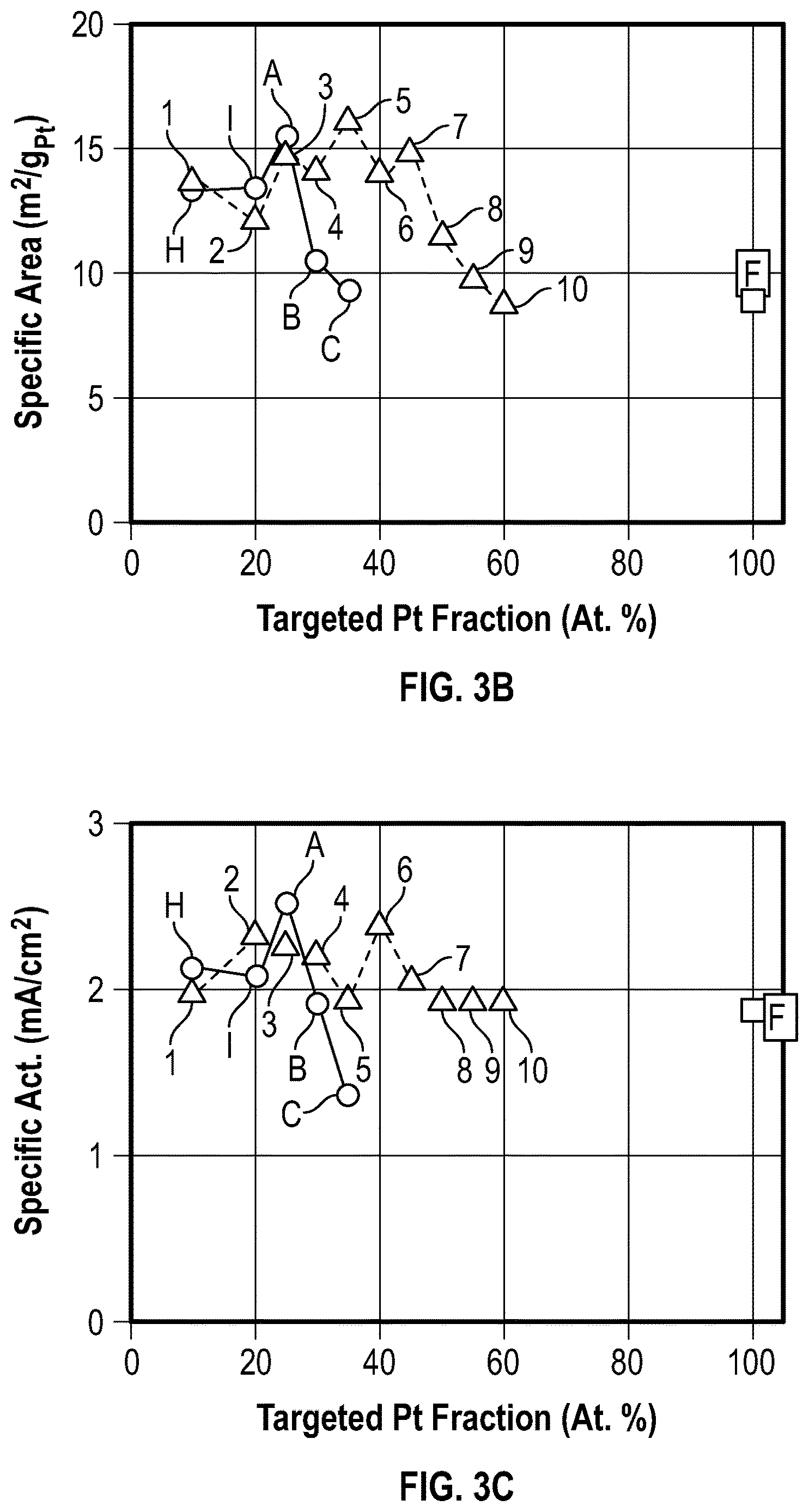 Patent US12620601 Figure 3 – Catalyst