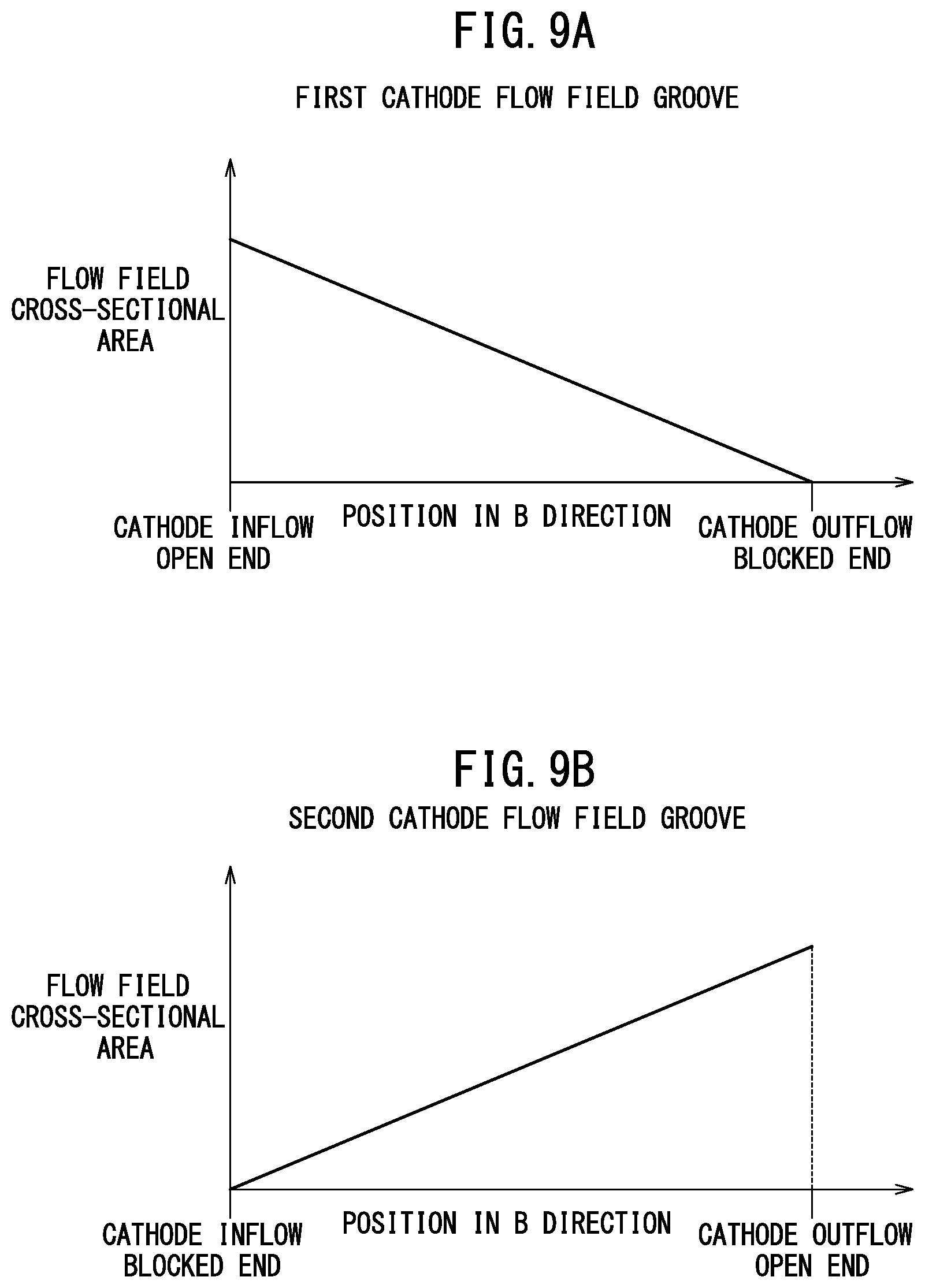 Patent US12620606 Figure 9 – Power generation cell