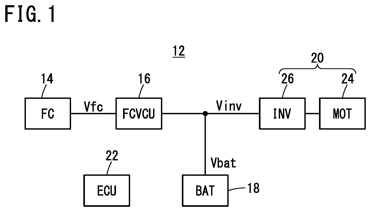 Patent US12620609 Figure 1 – Method for controlling fuel cell system, fuel cell system, and fuel cell vehicle