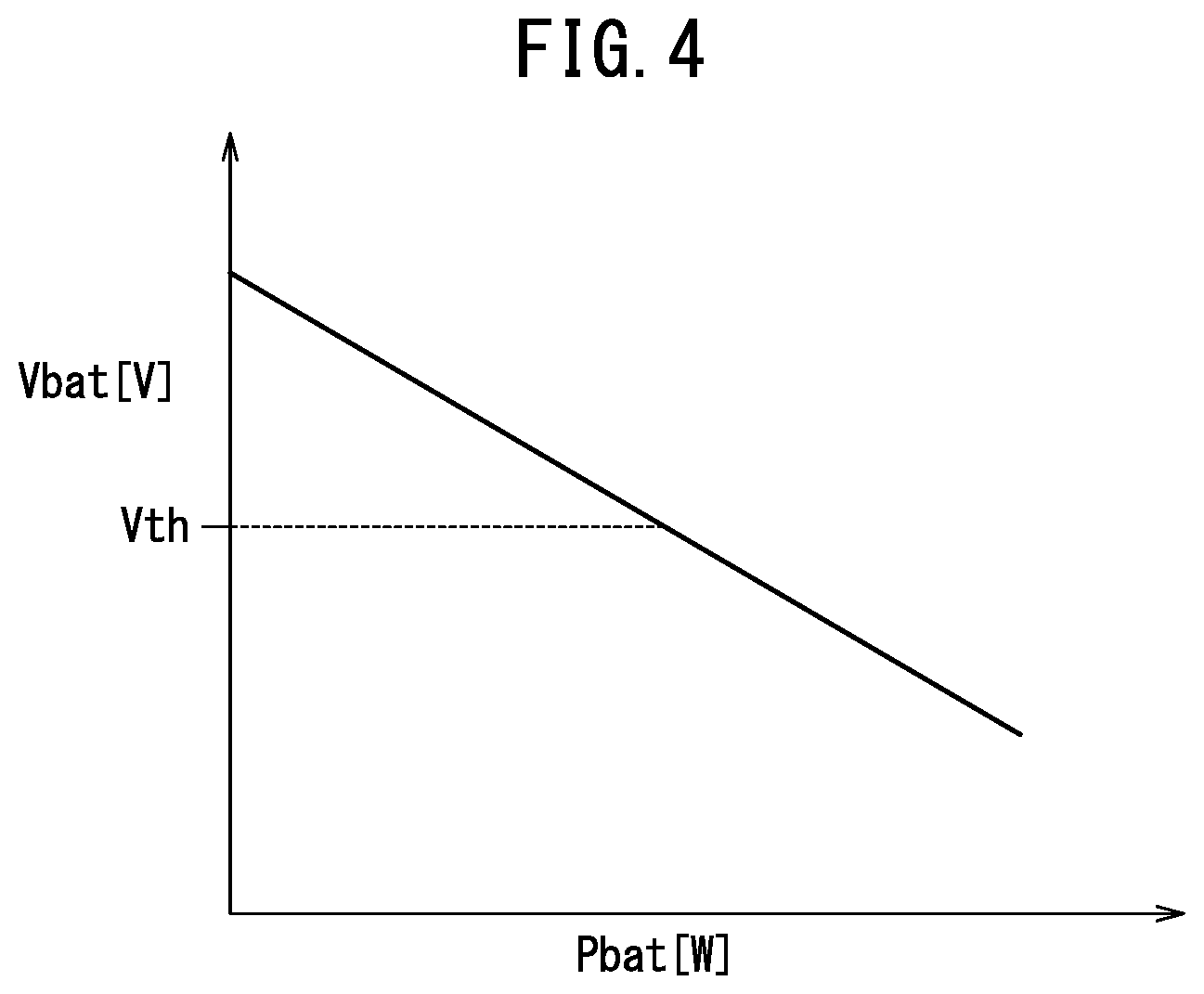 Patent US12620609 Figure 4 – Method for controlling fuel cell system, fuel cell system, and fuel cell vehicle