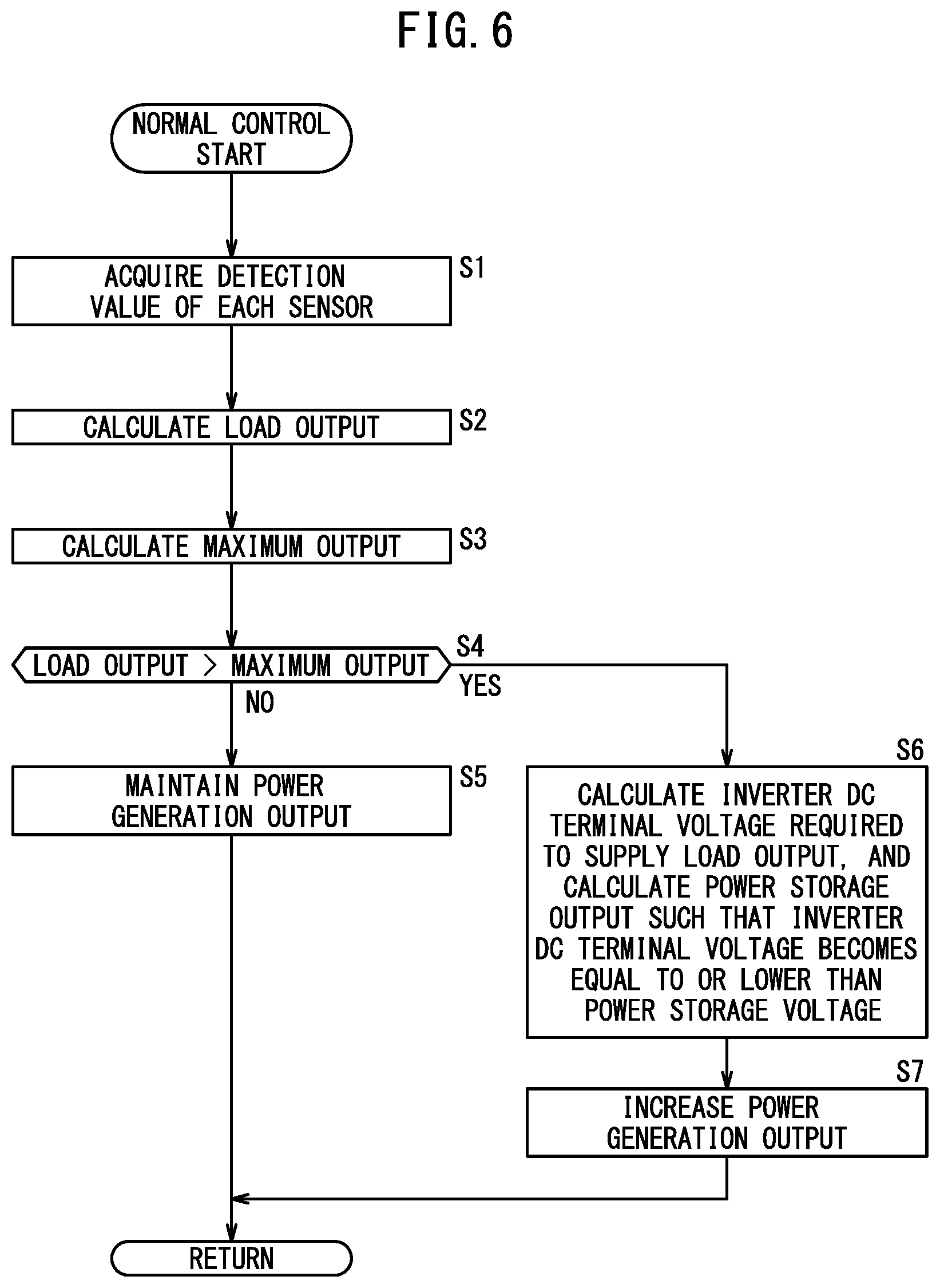 Patent US12620609 Figure 6 – Method for controlling fuel cell system, fuel cell system, and fuel cell vehicle