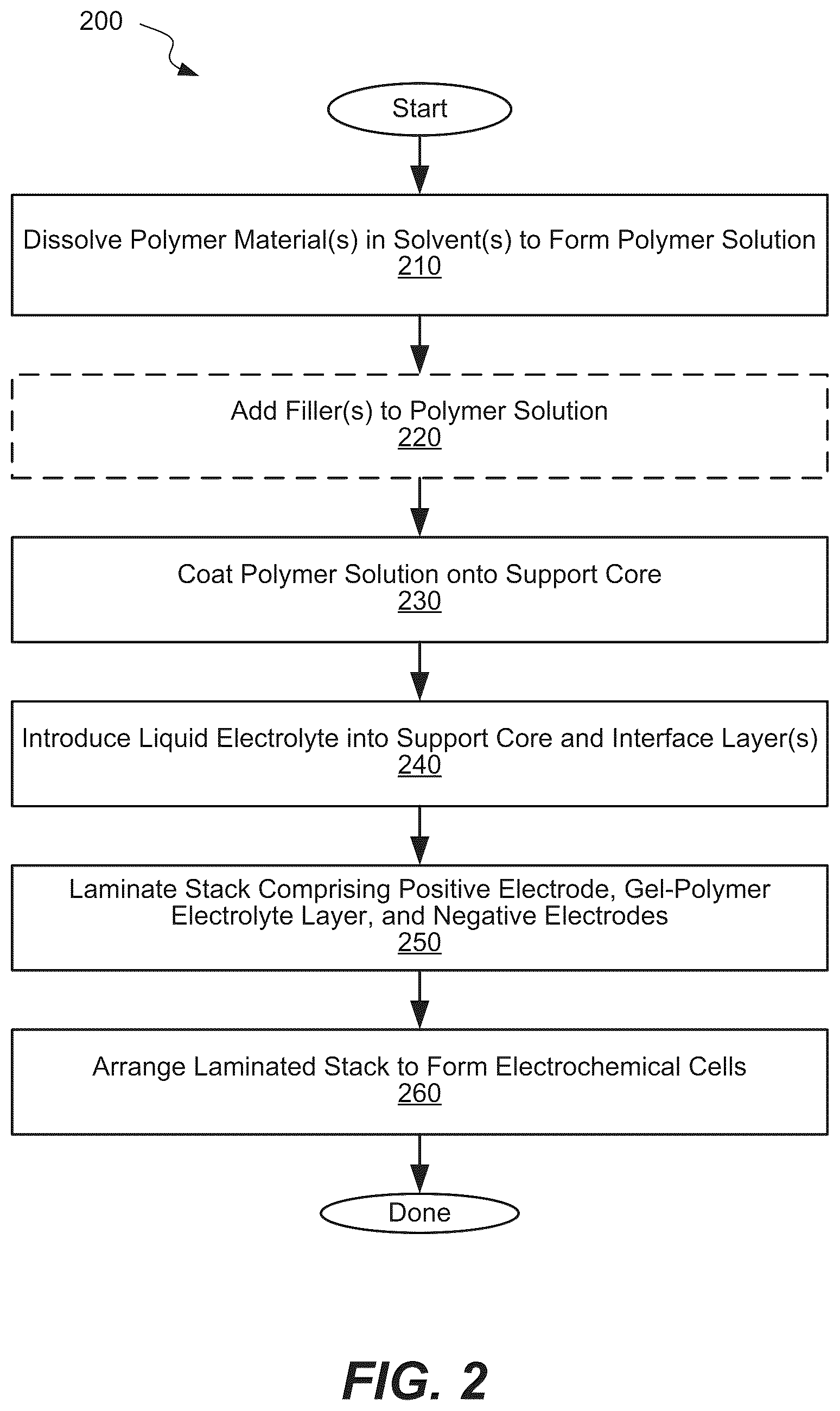 Patent US12620620 Figure 3 – Layered gel-polymer electrolytes and methods of forming thereof