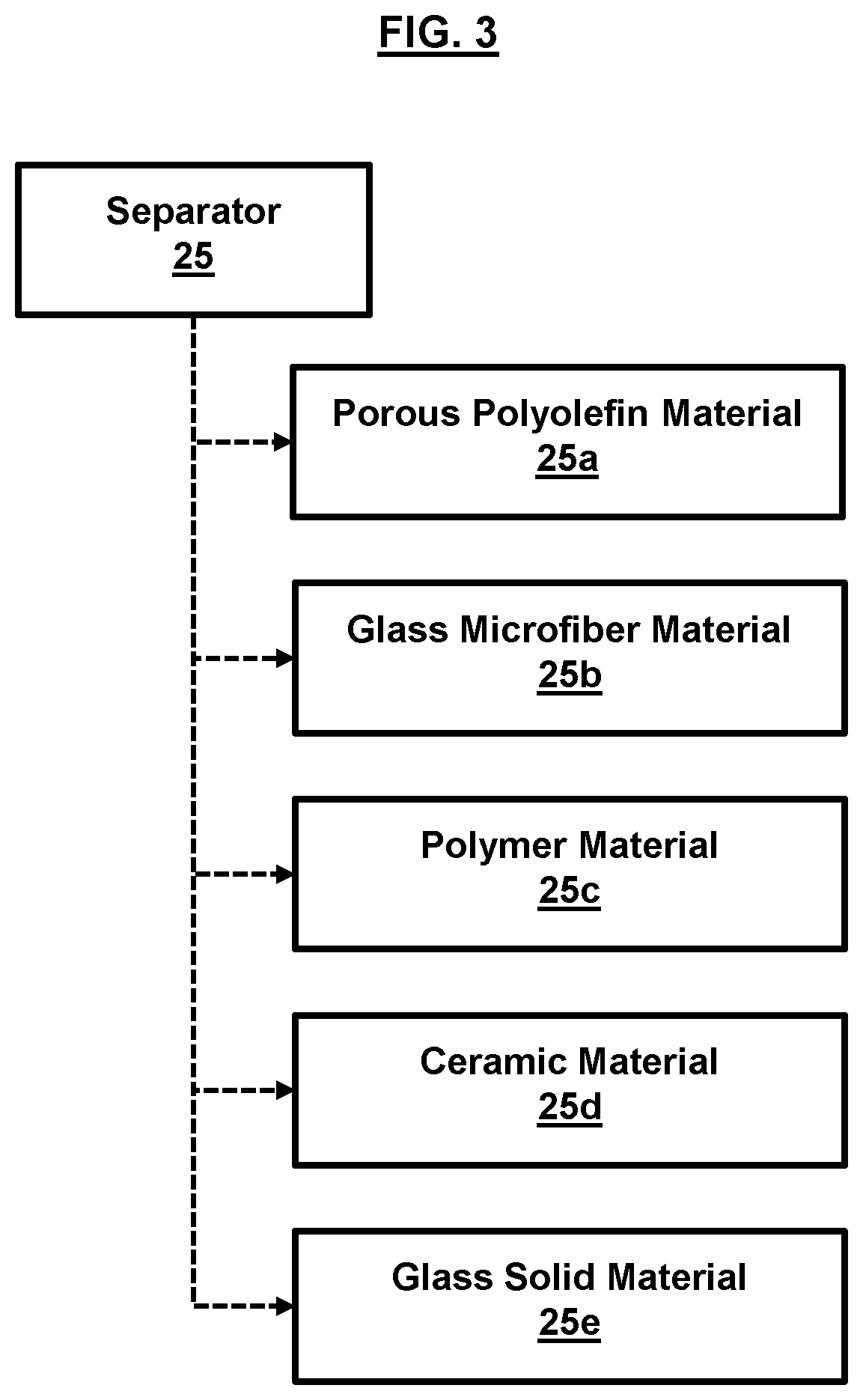 Patent US12620628 Figure 3 – Alcohol-based electrolytes for highly reversible Zn metal batteries