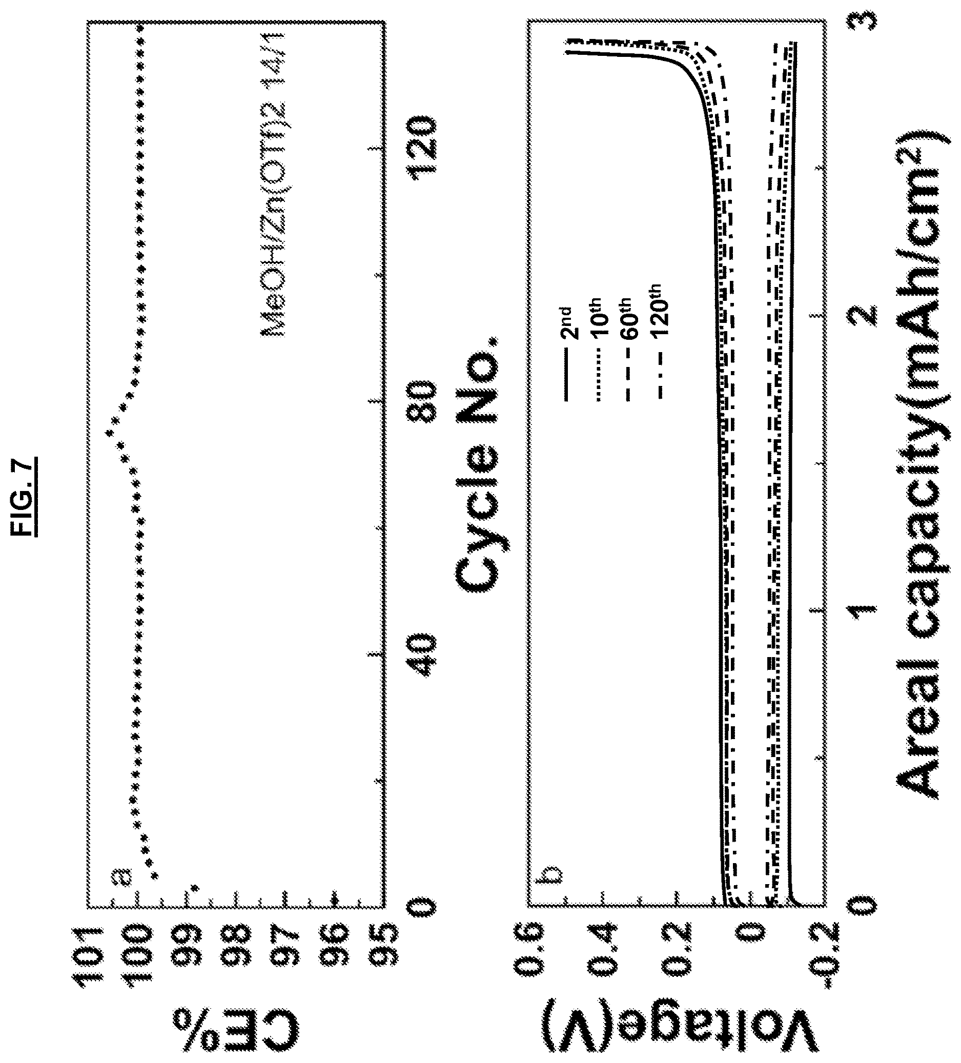 Patent US12620628 Figure 7 – Alcohol-based electrolytes for highly reversible Zn metal batteries