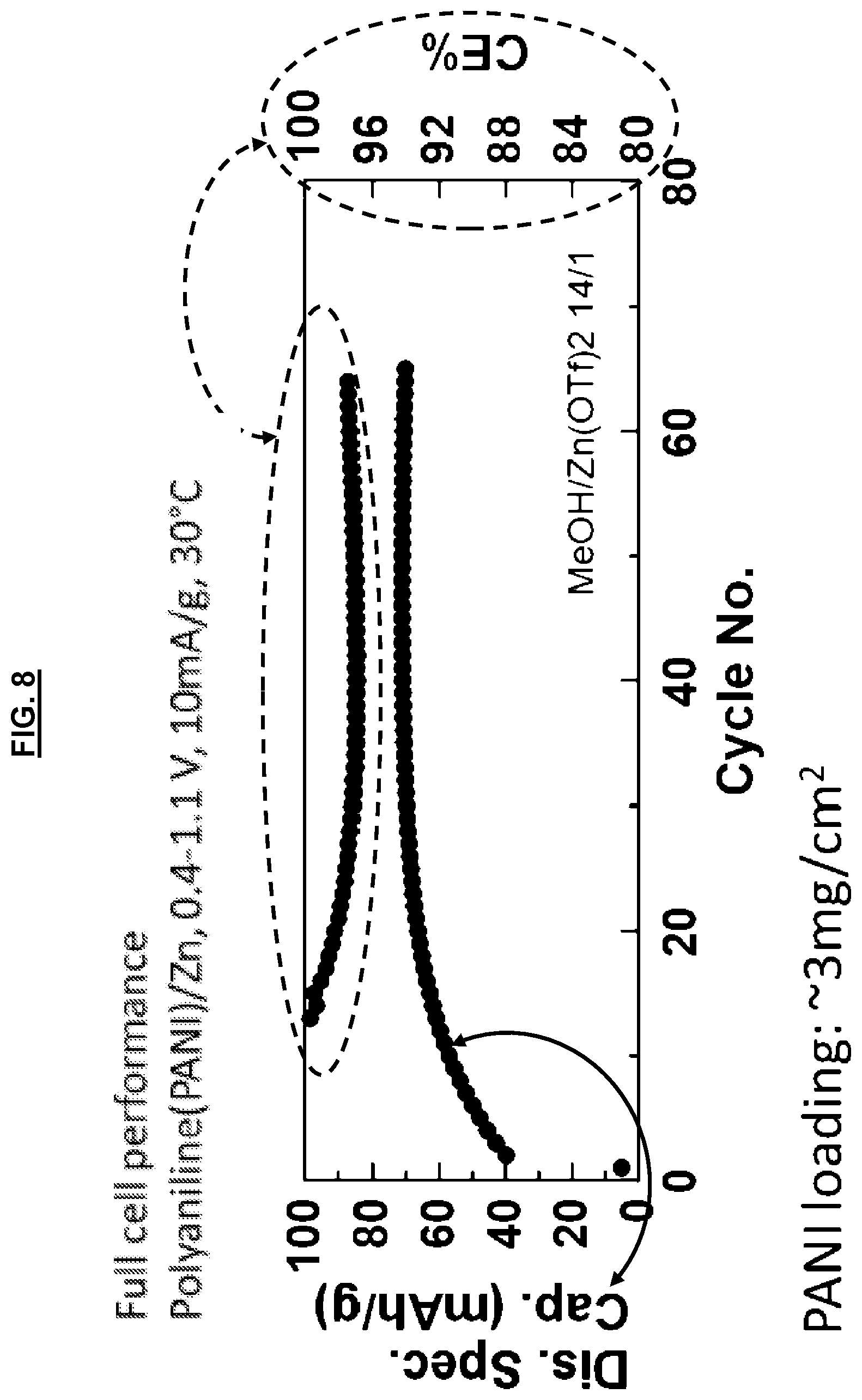 Patent US12620628 Figure 8 – Alcohol-based electrolytes for highly reversible Zn metal batteries