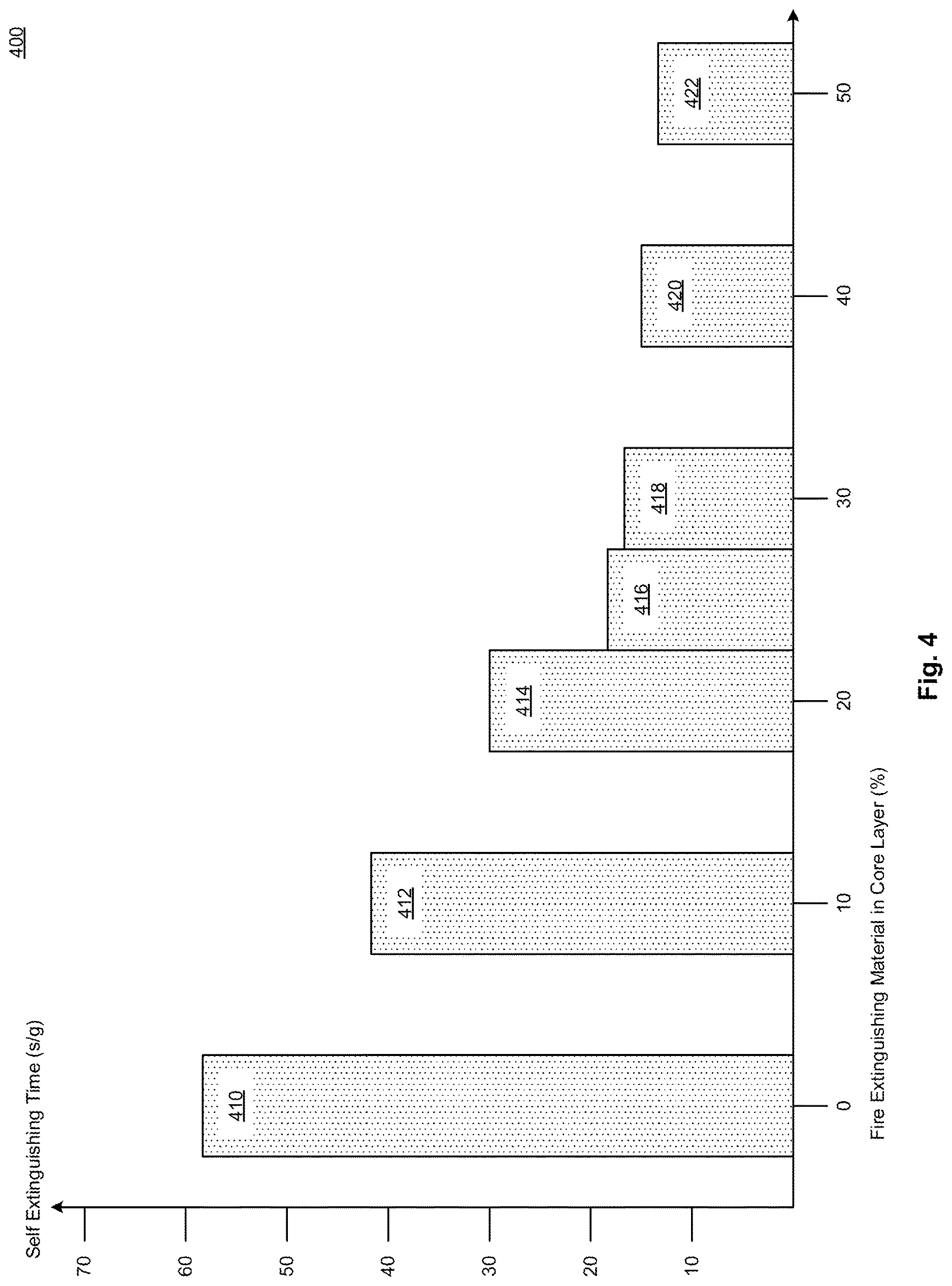 Patent US12620632 Figure 5 – Ultralight, fire-extinguishing and temperature modulated current collector devices and method therefor