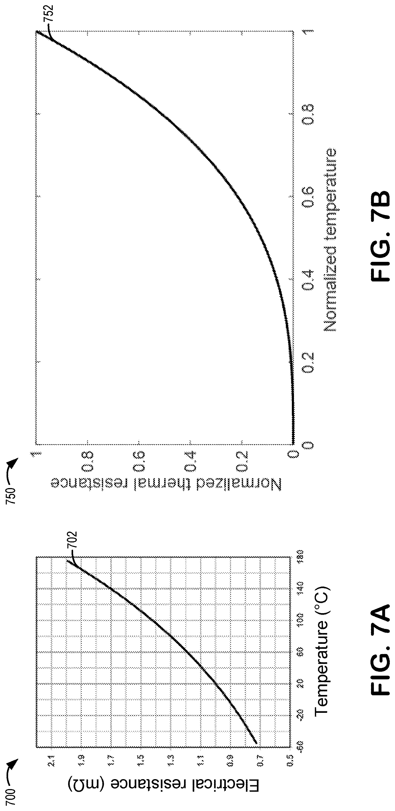 Patent US12620634 Figure 7 – Predictive thermal models for current and power capability estimation
